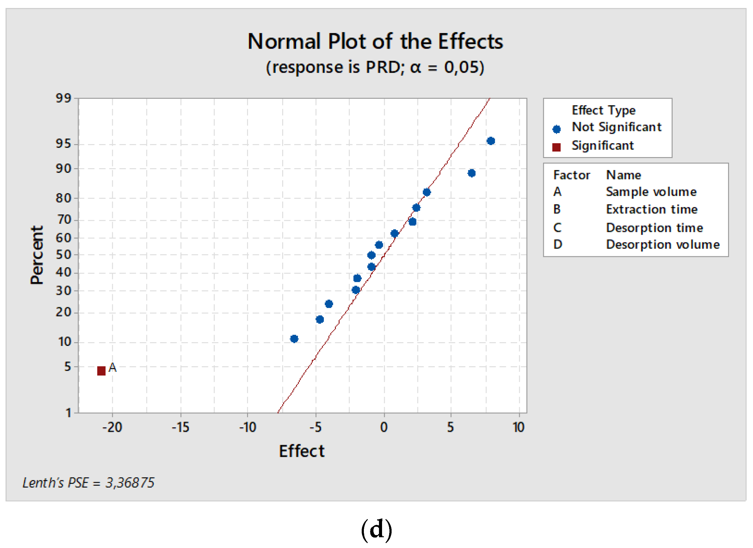 Foods 10 00343 g002b