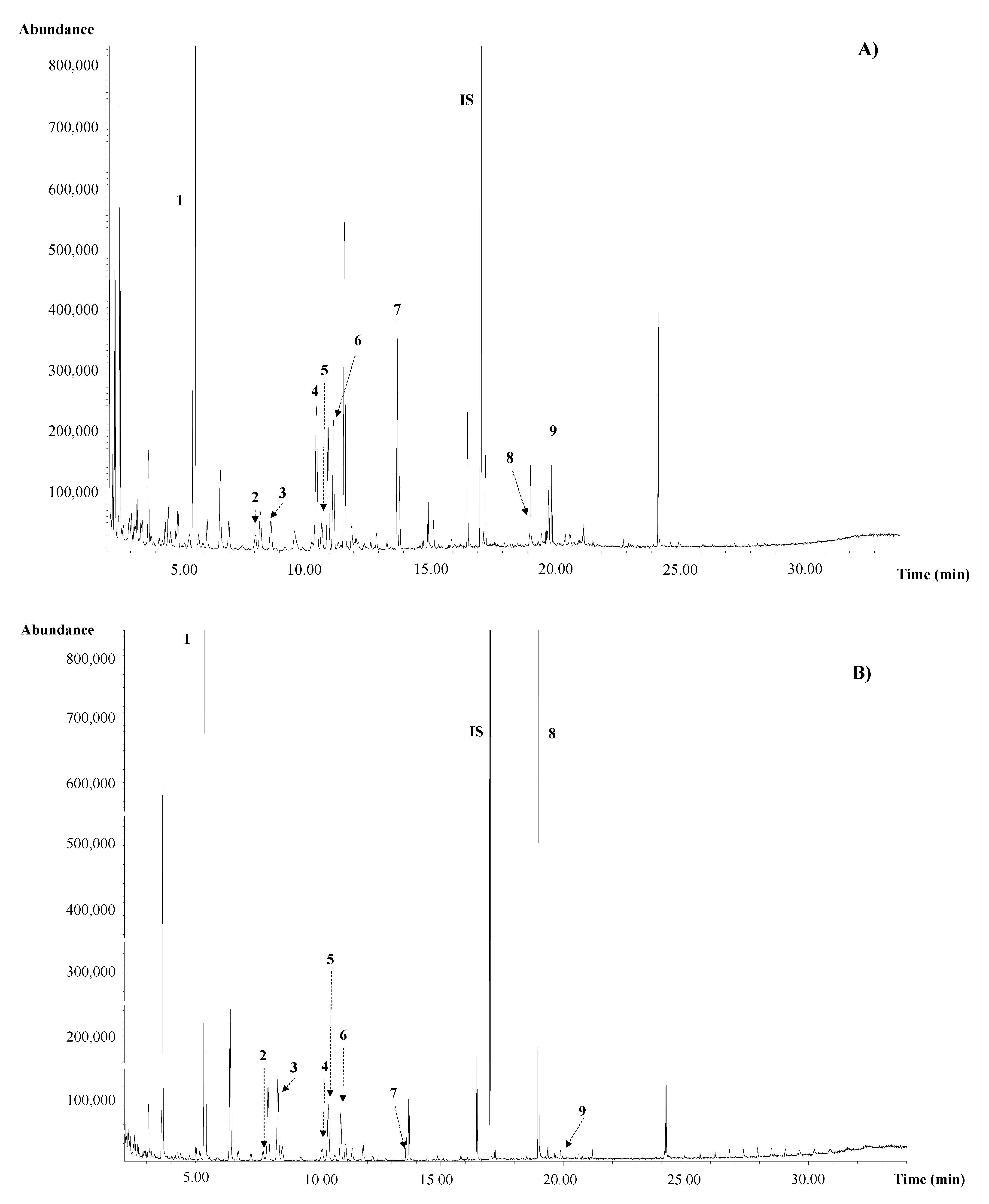 Foods 10 00346 g001a