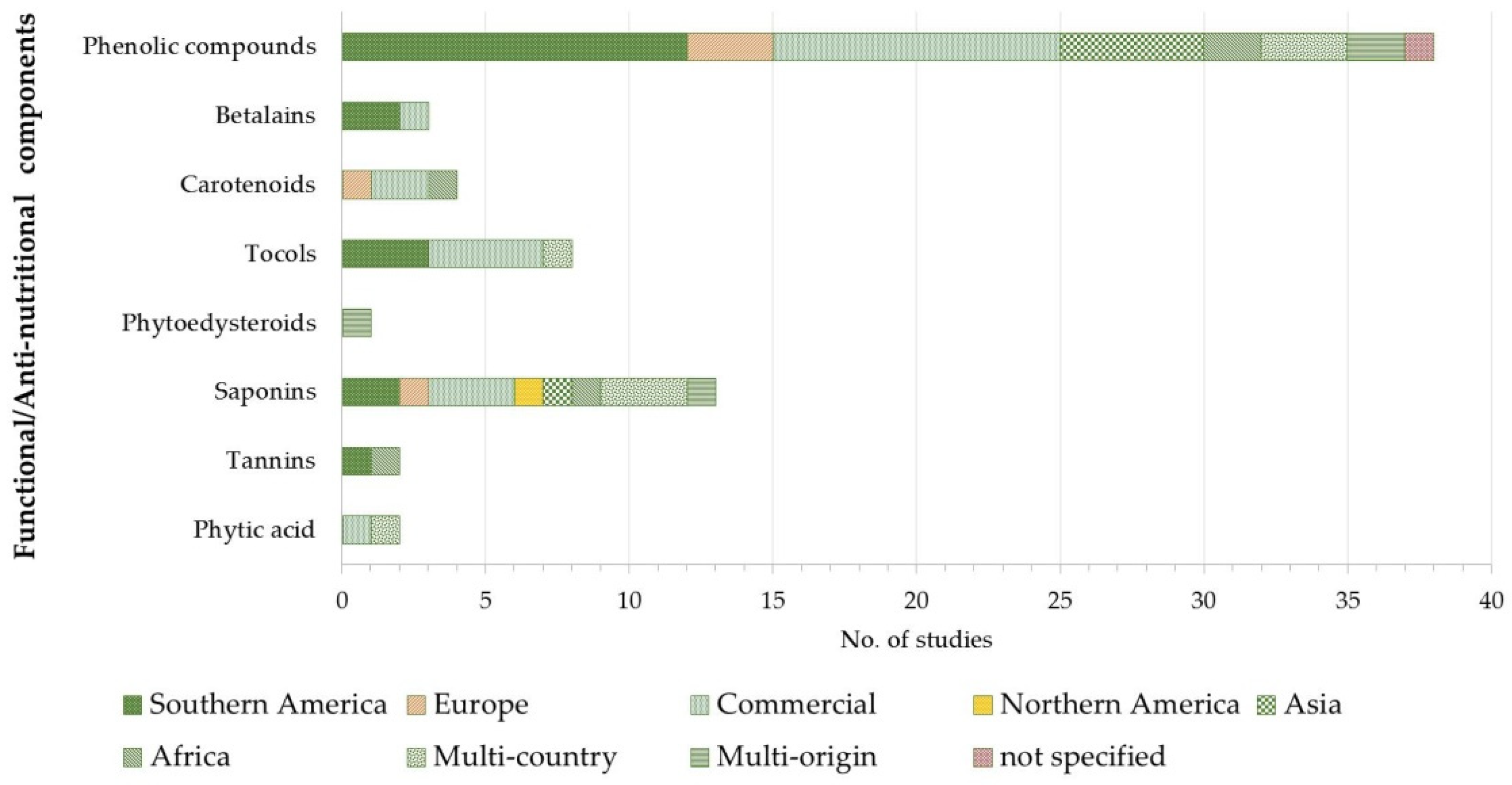 Foods 10 00351 g002 Foods 10 00351 g002