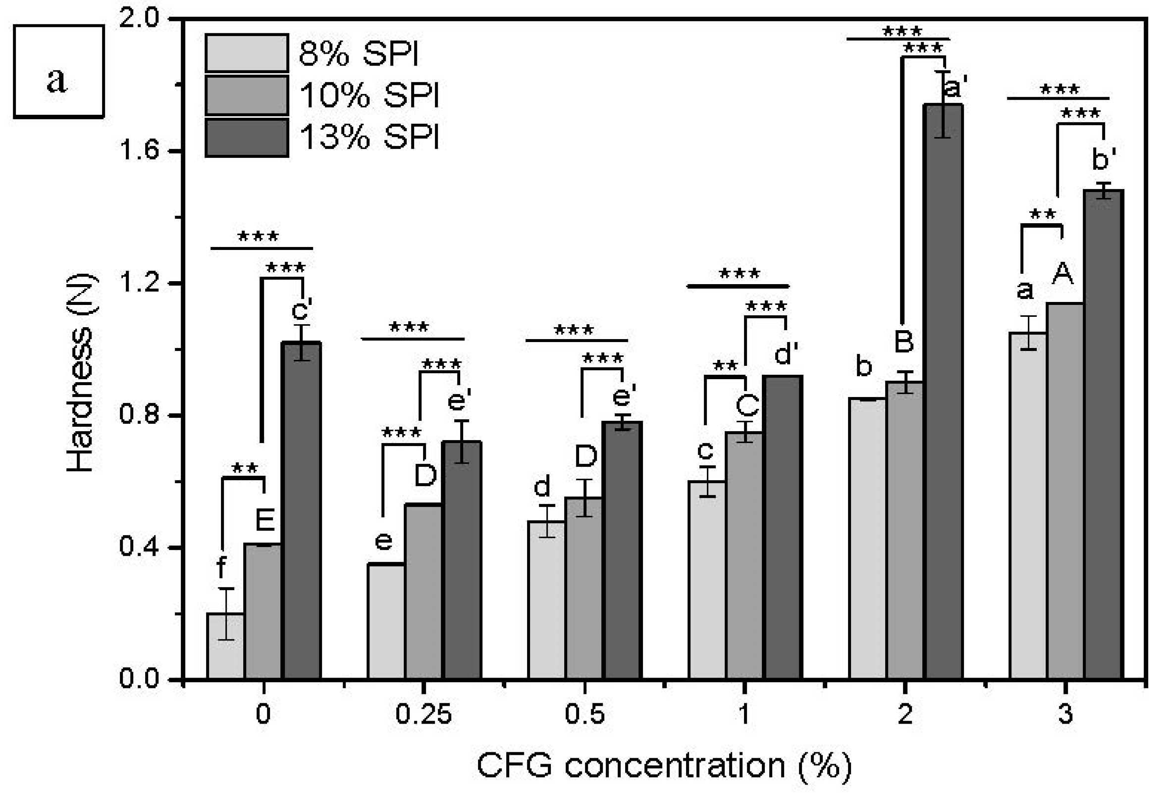 Foods 10 00356 g002a Foods 10 00356 g002a