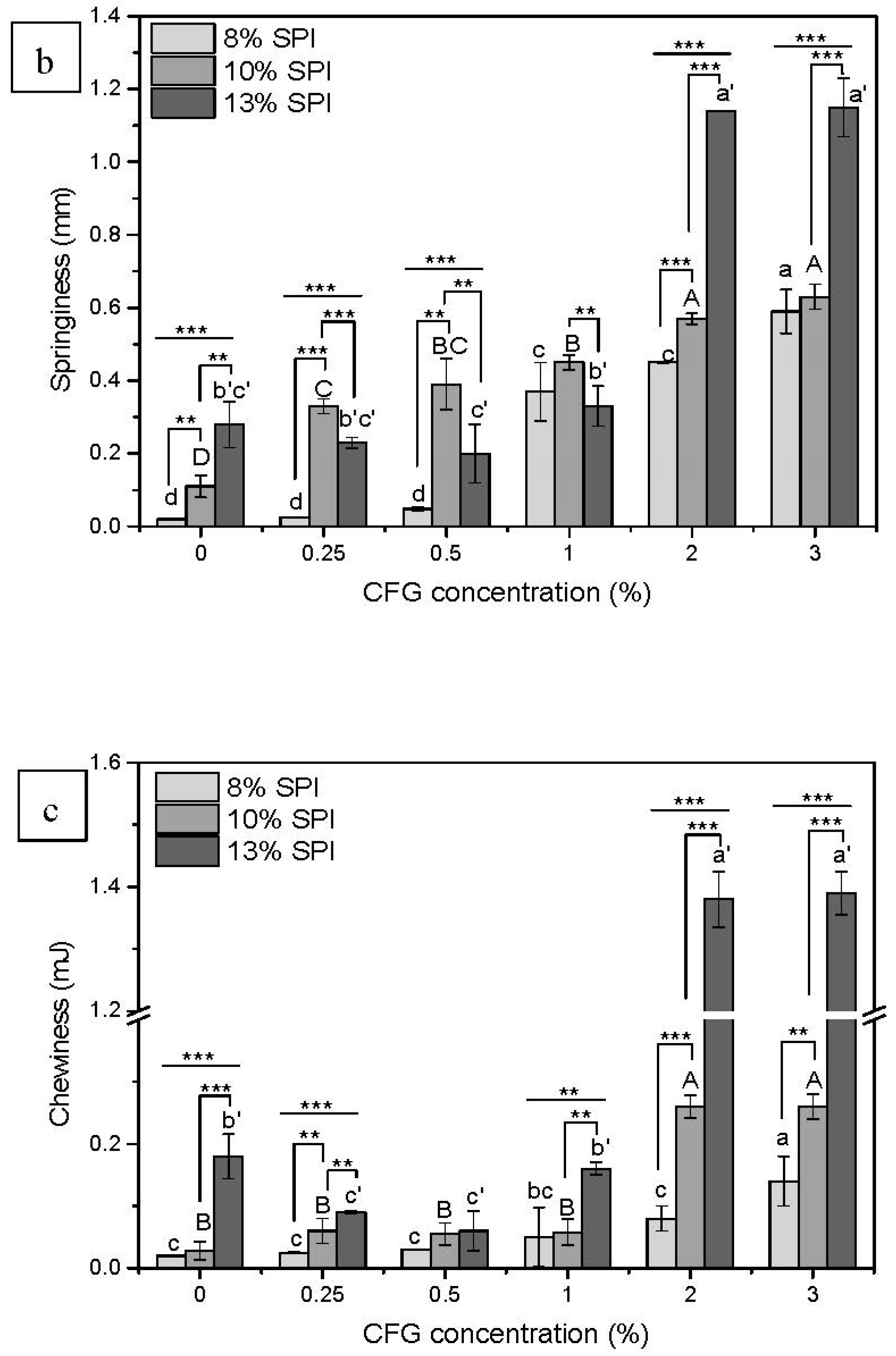 Foods 10 00356 g002b Foods 10 00356 g002b