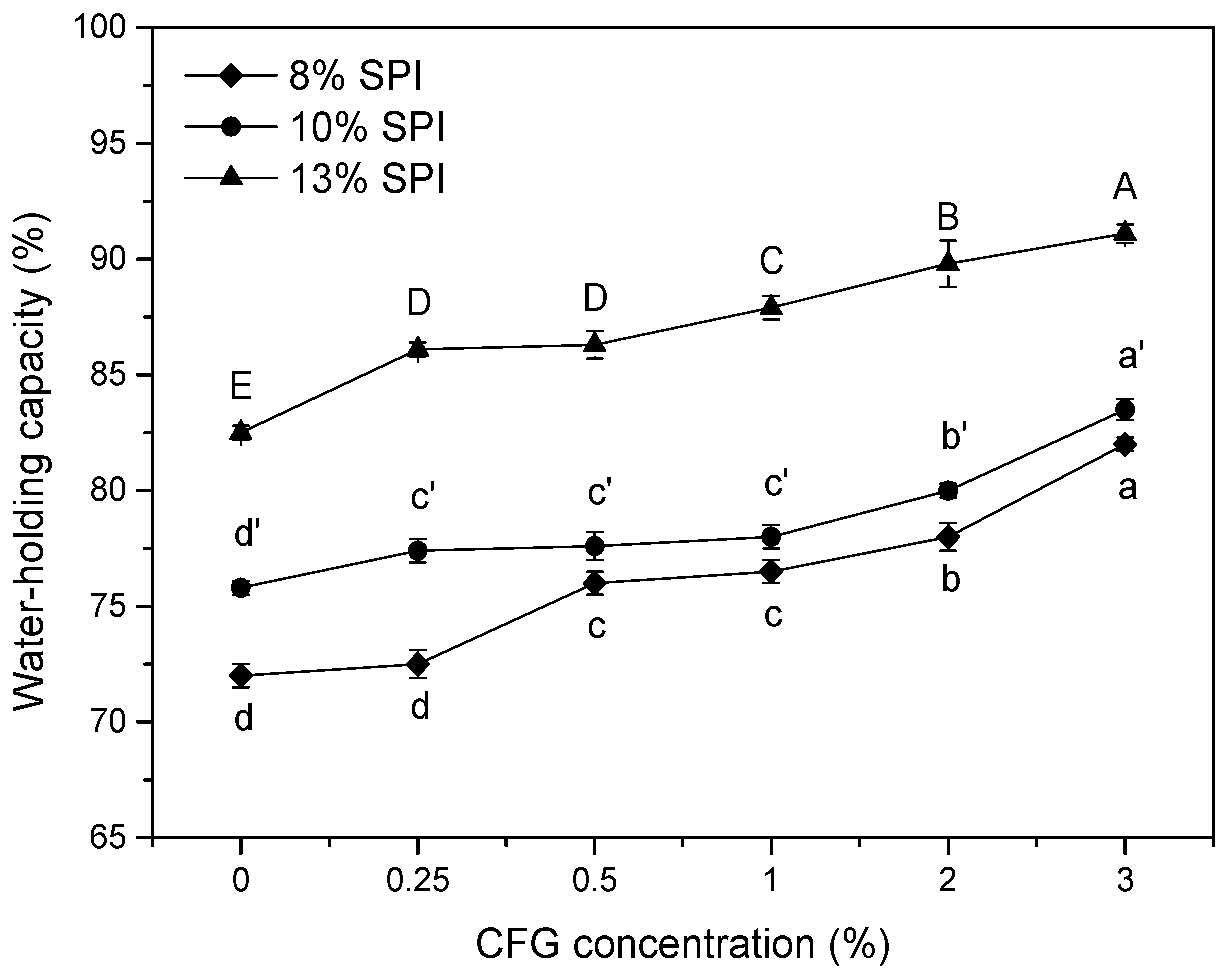 Foods 10 00356 g003 Foods 10 00356 g003