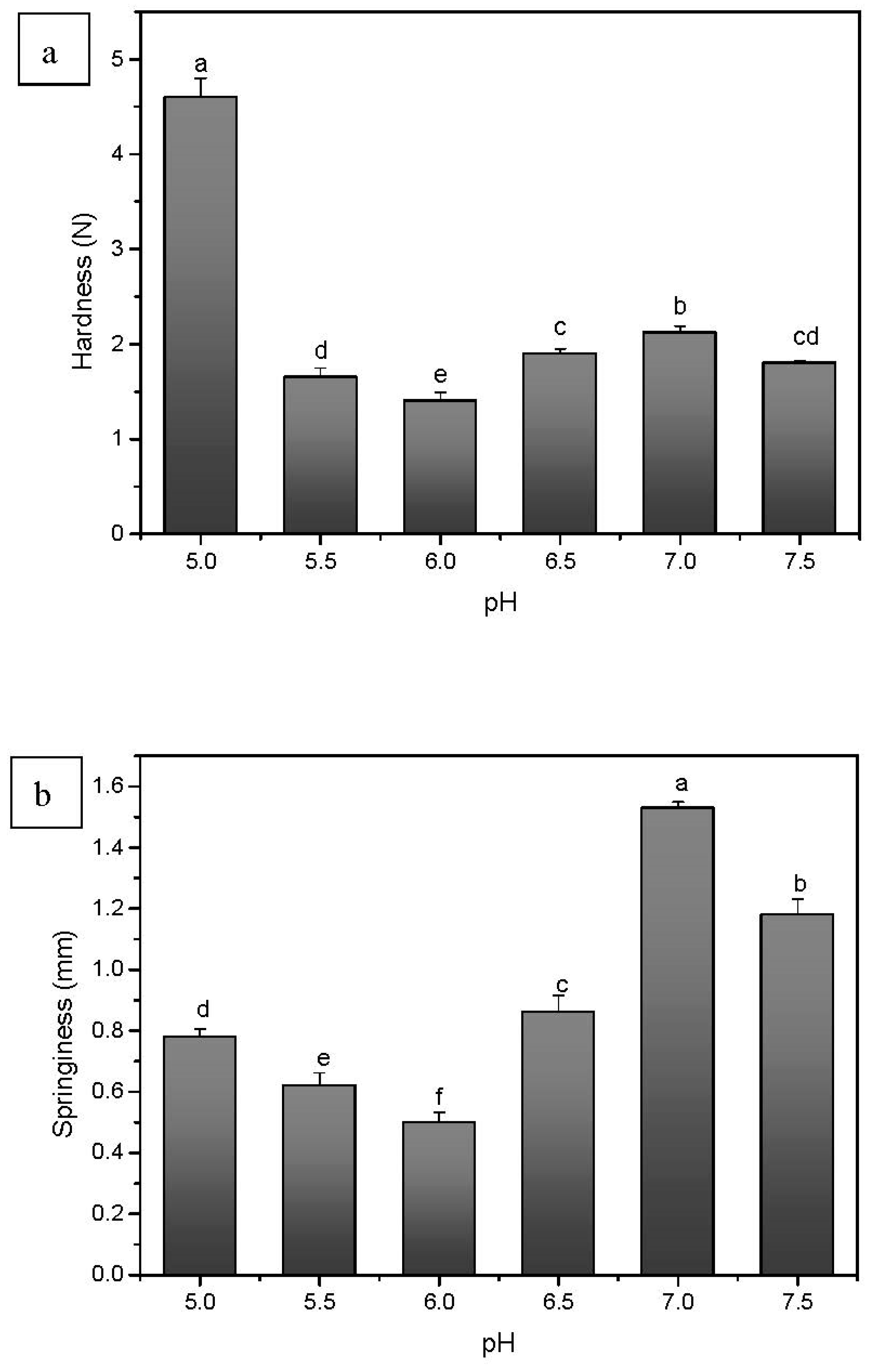Foods 10 00356 g005a Foods 10 00356 g005a
