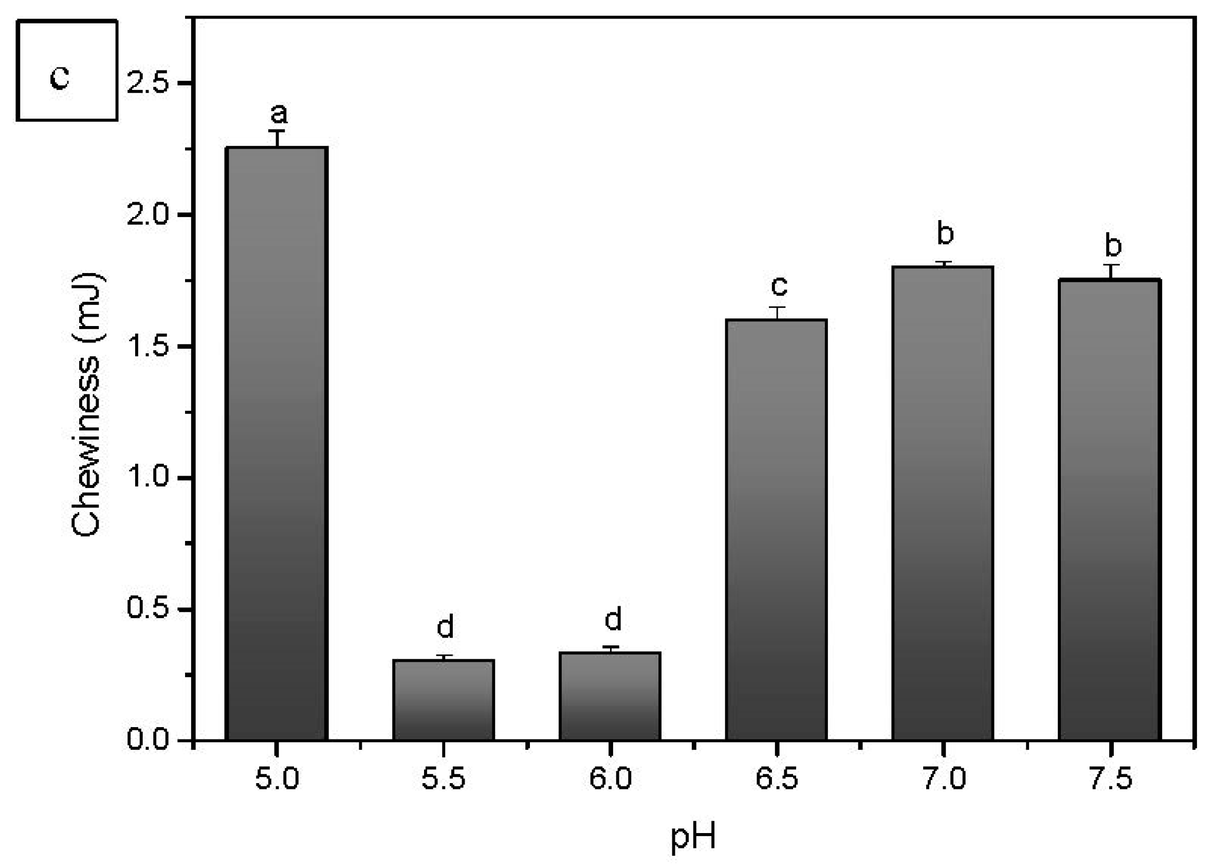 Foods 10 00356 g005b Foods 10 00356 g005b