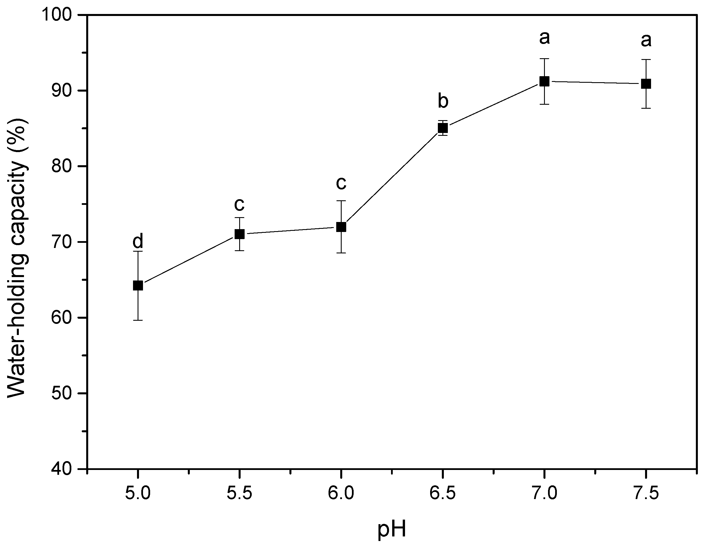 Foods 10 00356 g006 Foods 10 00356 g006