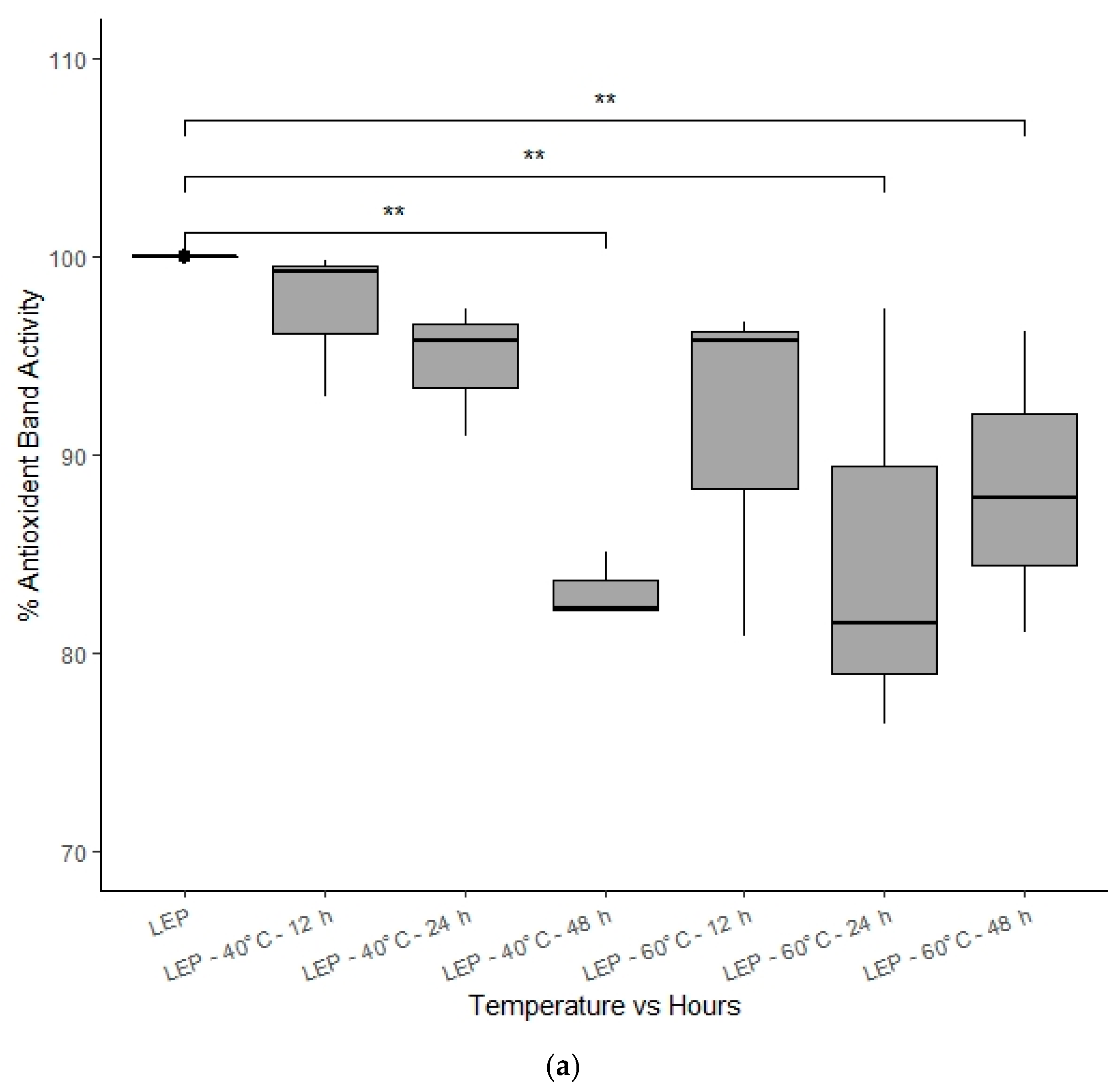 Foods 10 00357 g005a