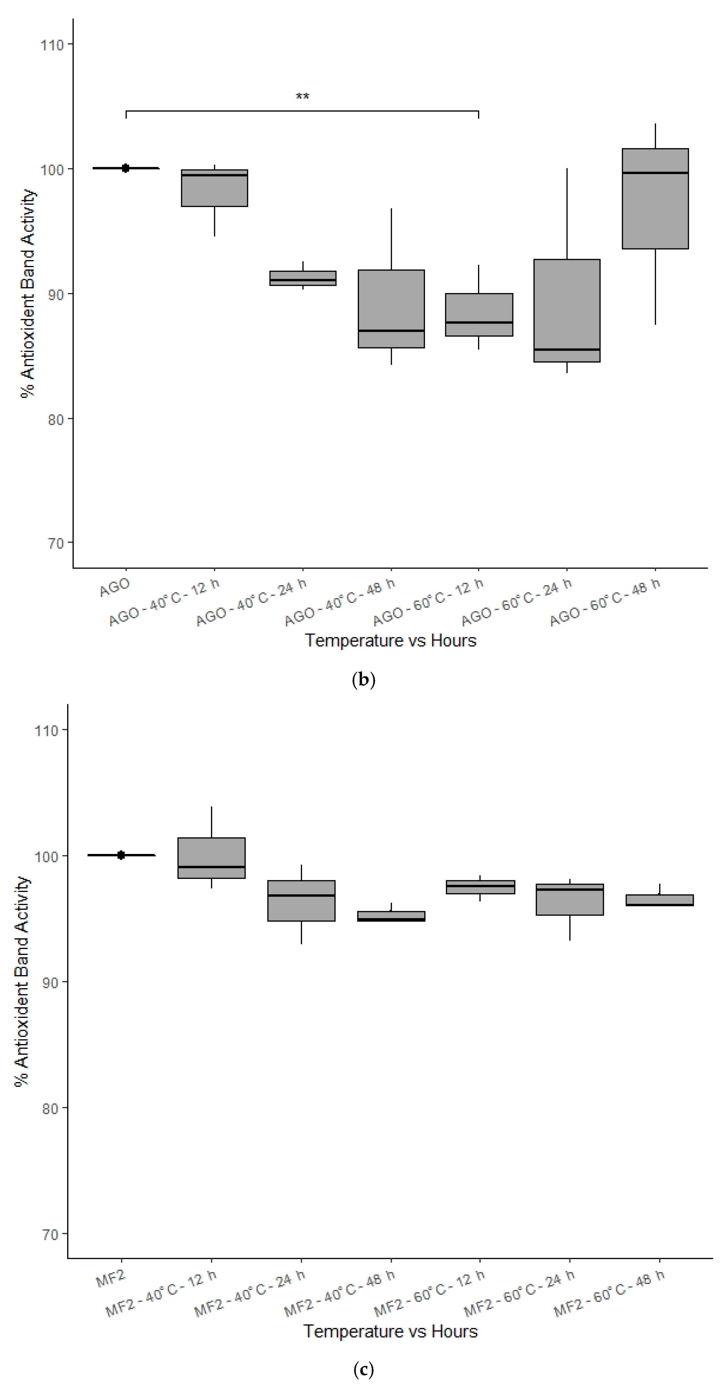 Foods 10 00357 g005b