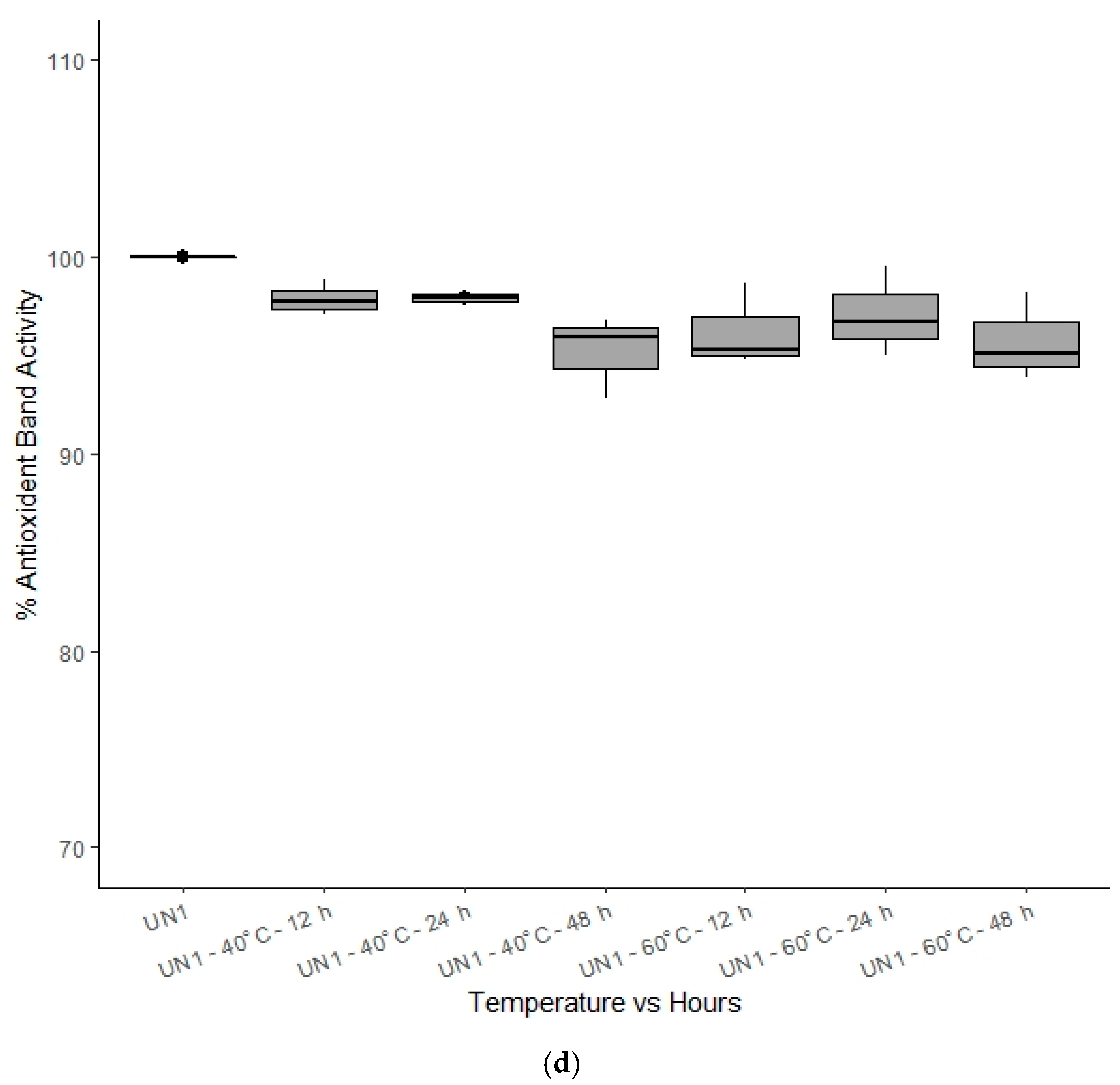 Foods 10 00357 g005c