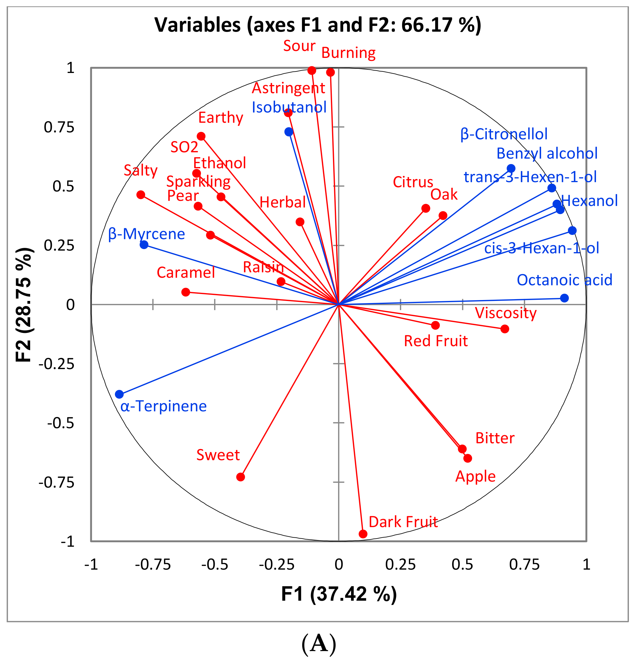 Foods 10 00402 g007a