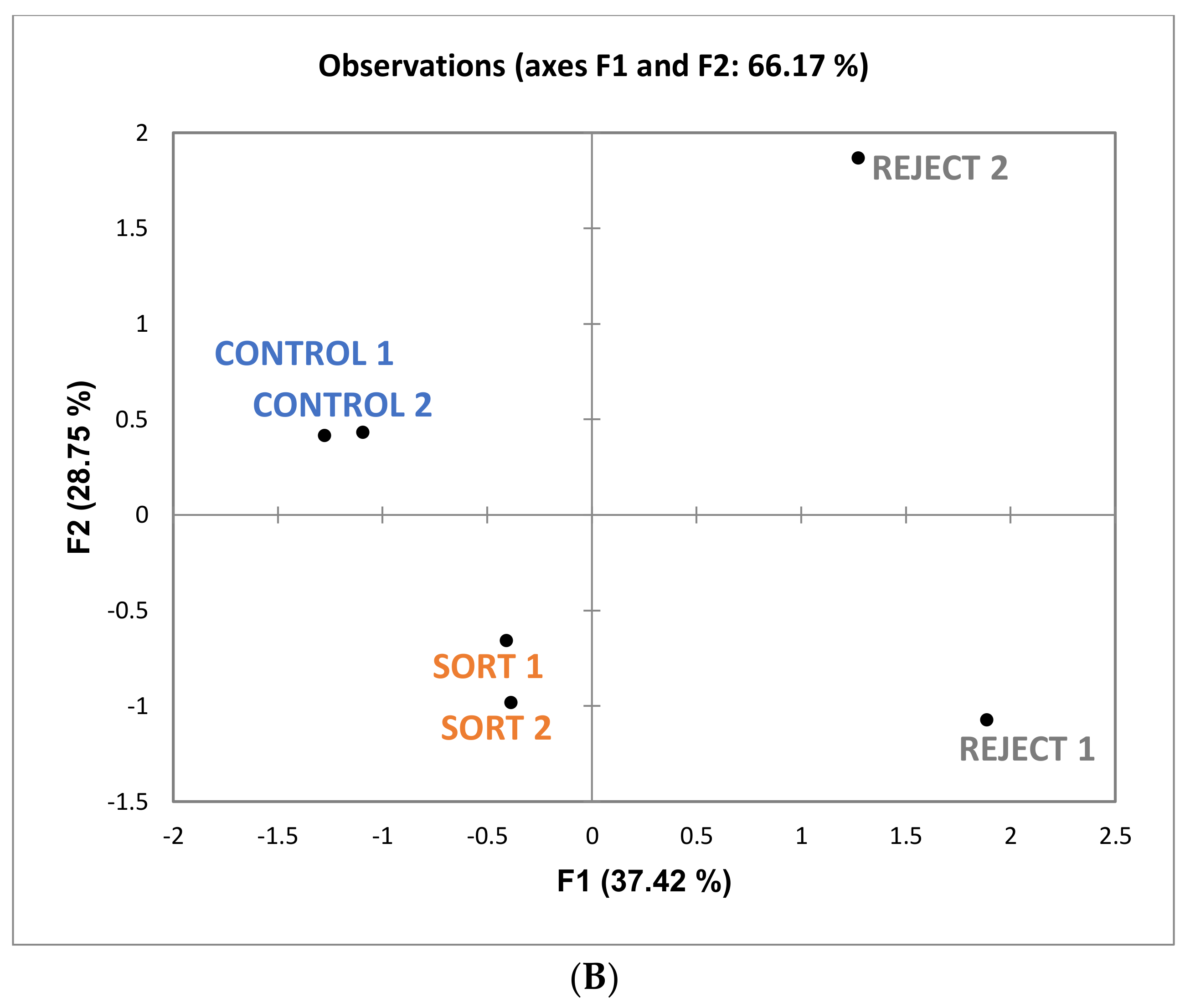 Foods 10 00402 g007b