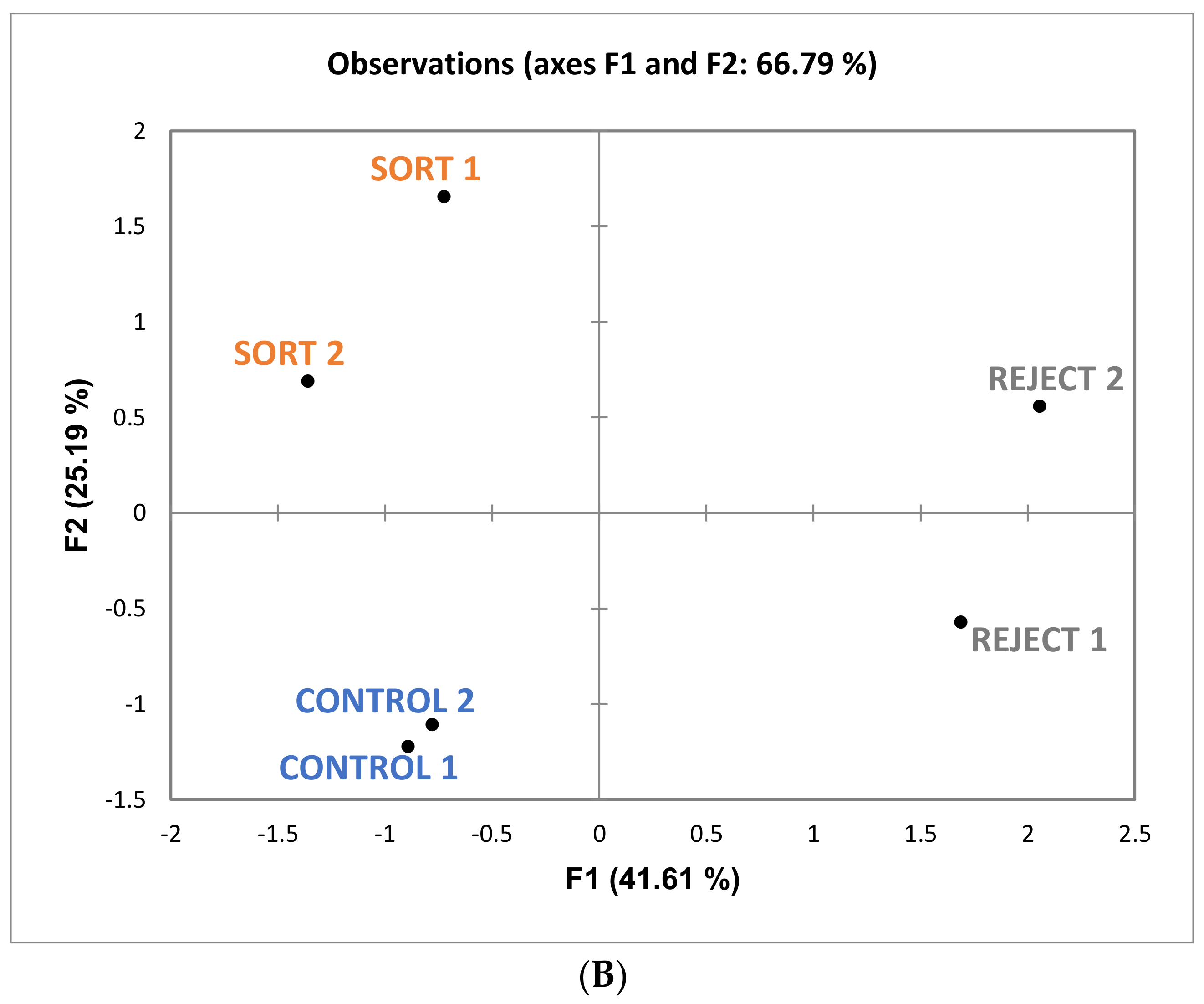 Foods 10 00402 g008b