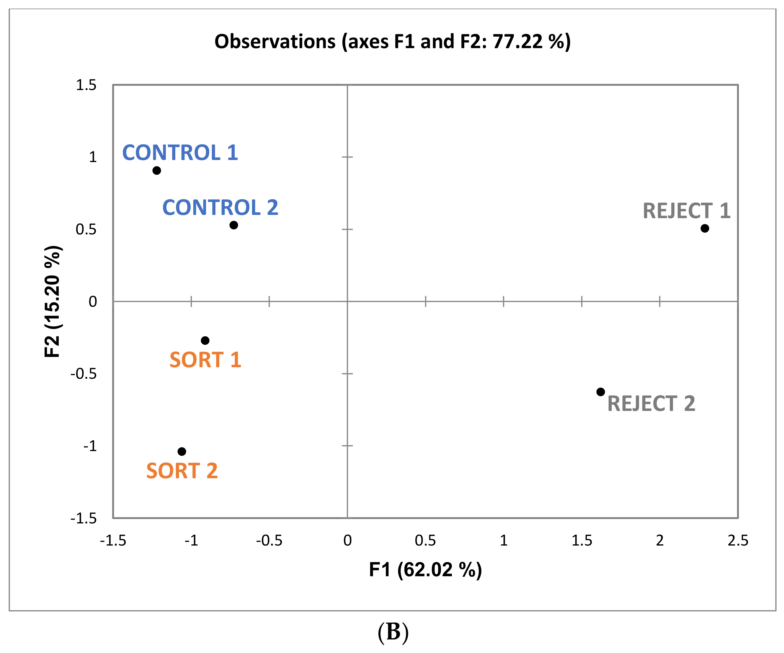 Foods 10 00402 g009b