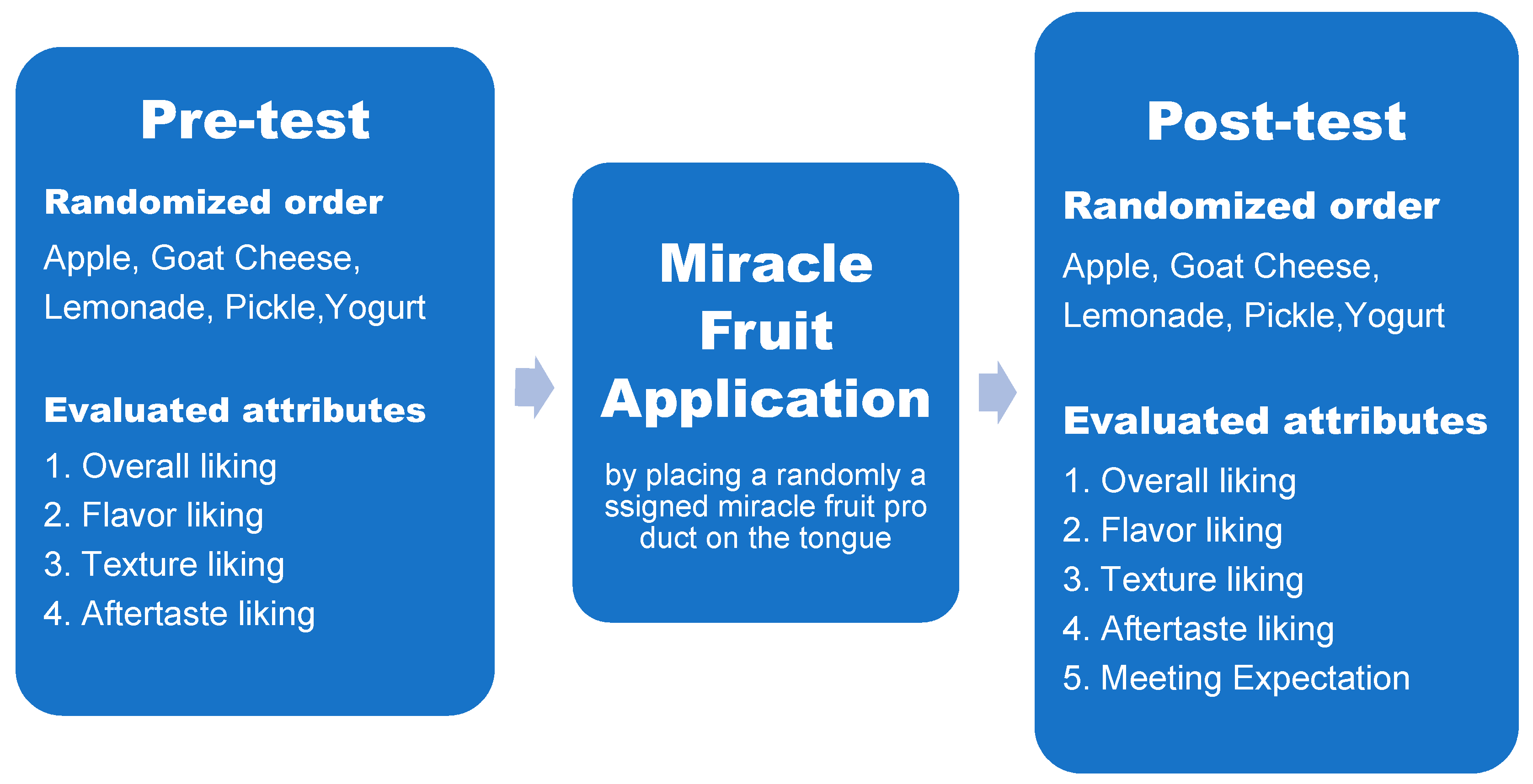Foods 10 00406 g001 Foods 10 00406 g001