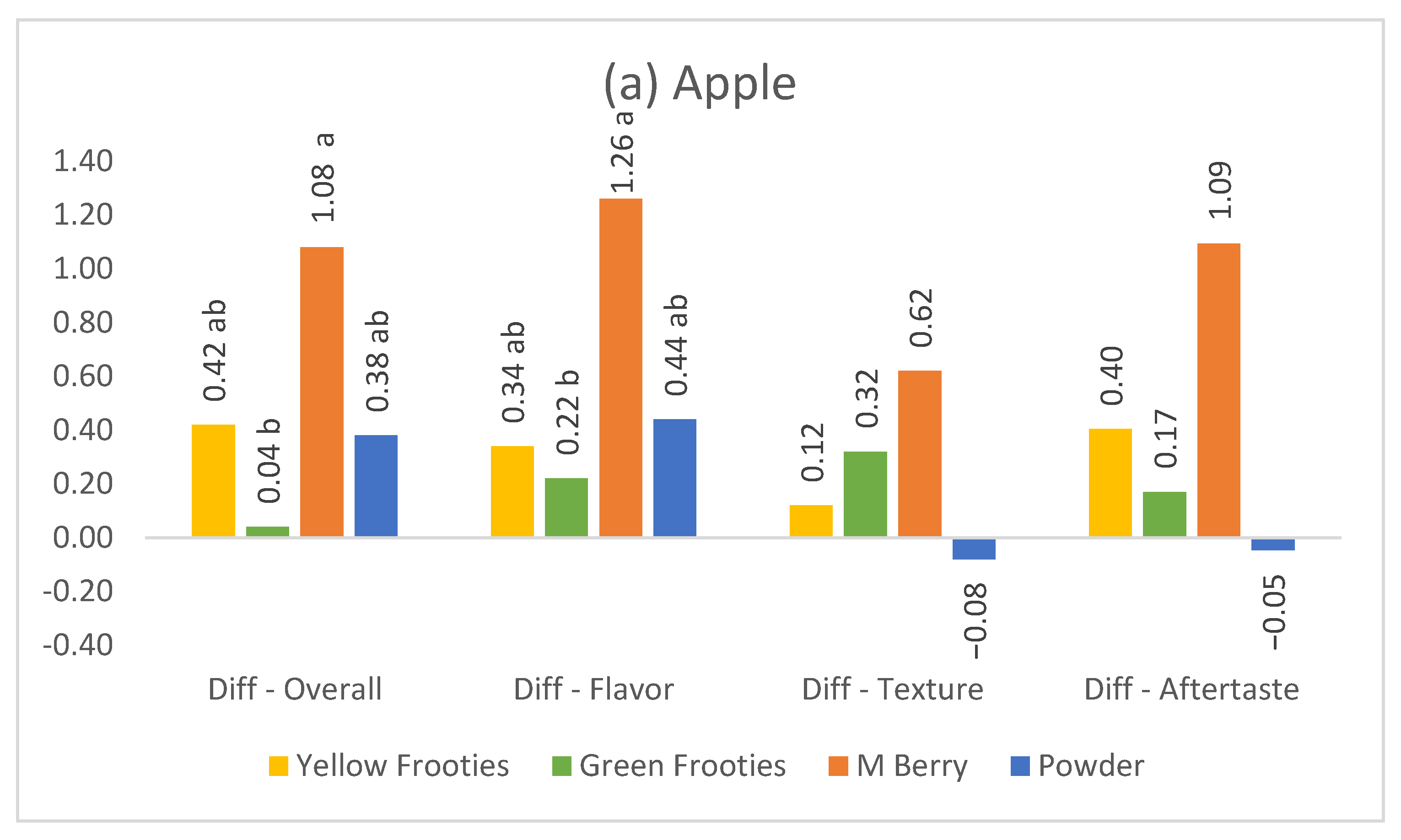 Foods 10 00406 g002a Foods 10 00406 g002a
