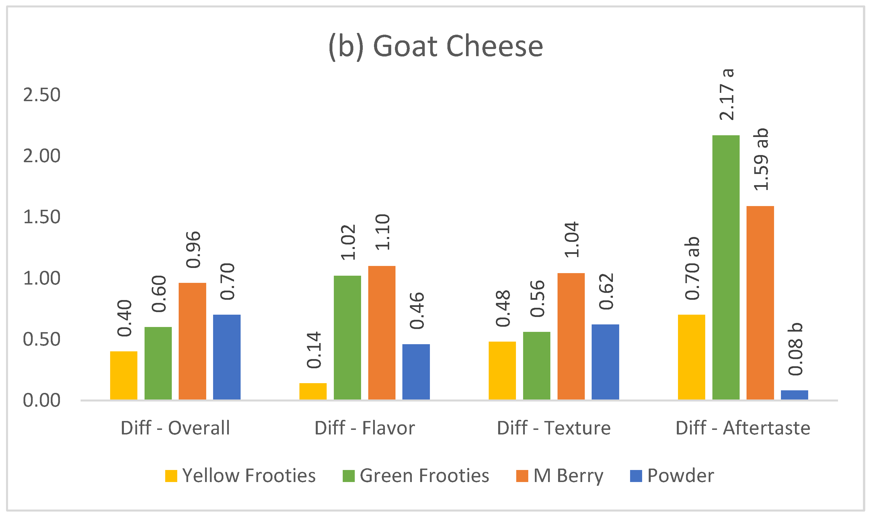 Foods 10 00406 g002b Foods 10 00406 g002b