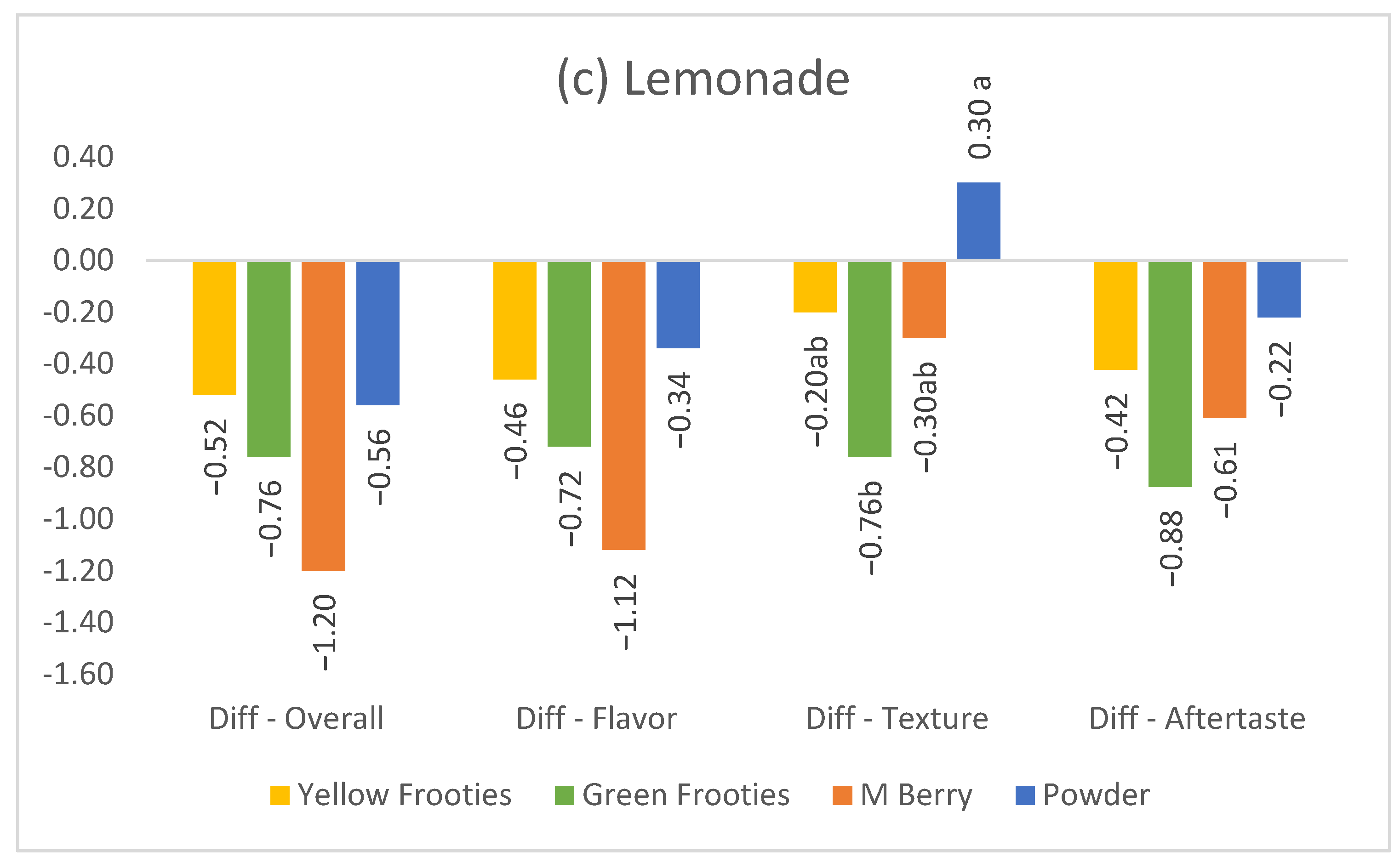 Foods 10 00406 g002c Foods 10 00406 g002c
