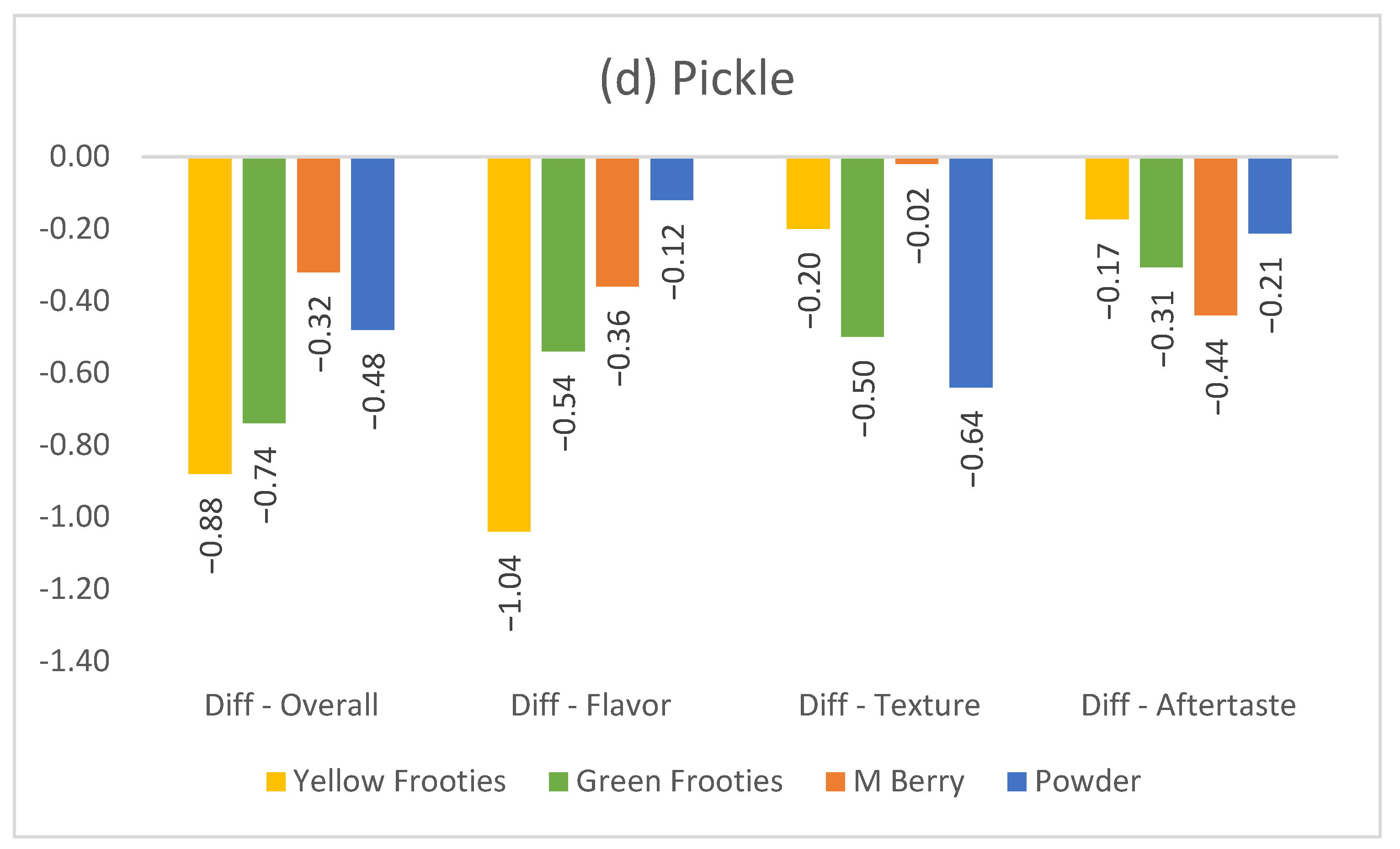 Foods 10 00406 g002d Foods 10 00406 g002d