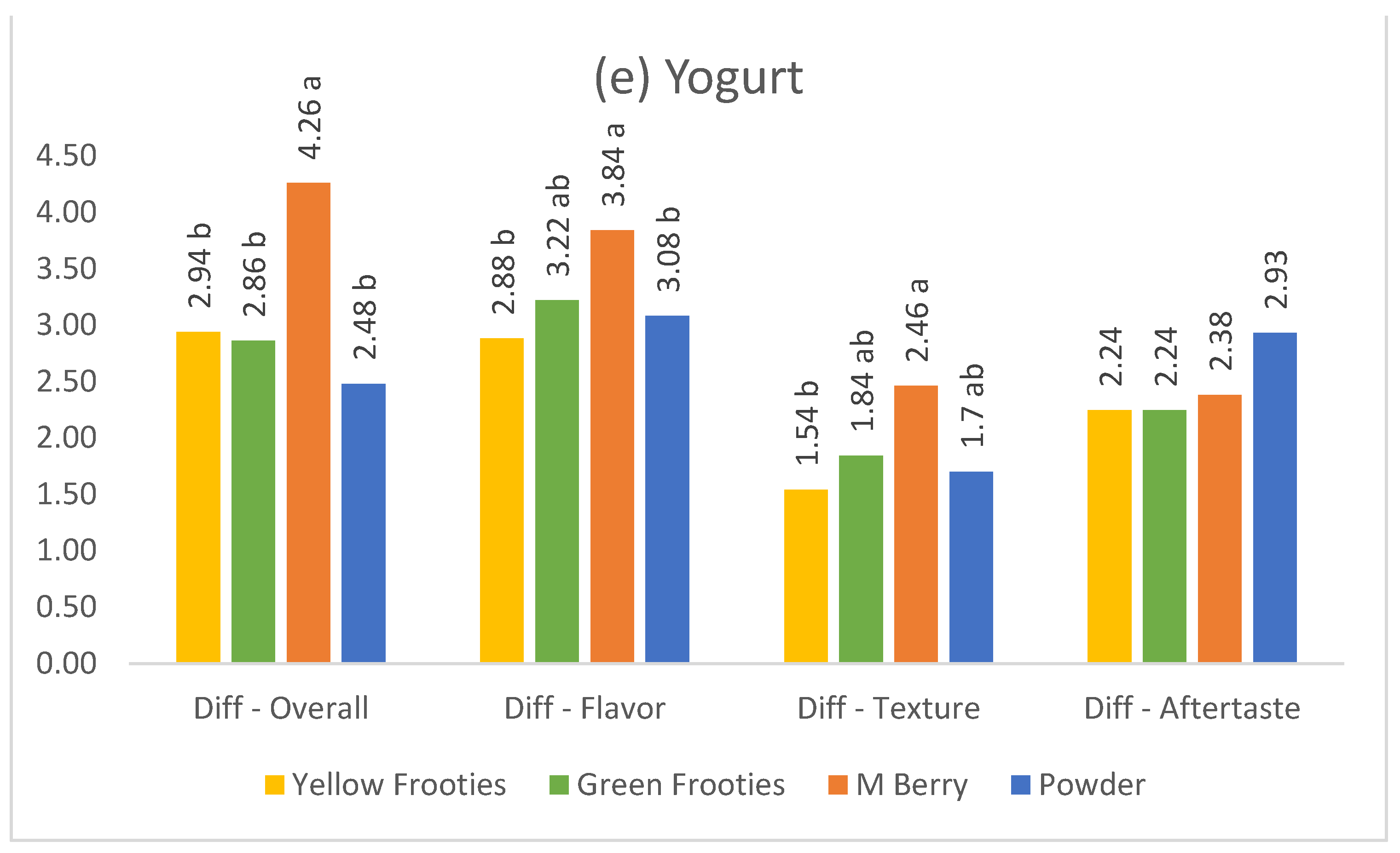 Foods 10 00406 g002e Foods 10 00406 g002e