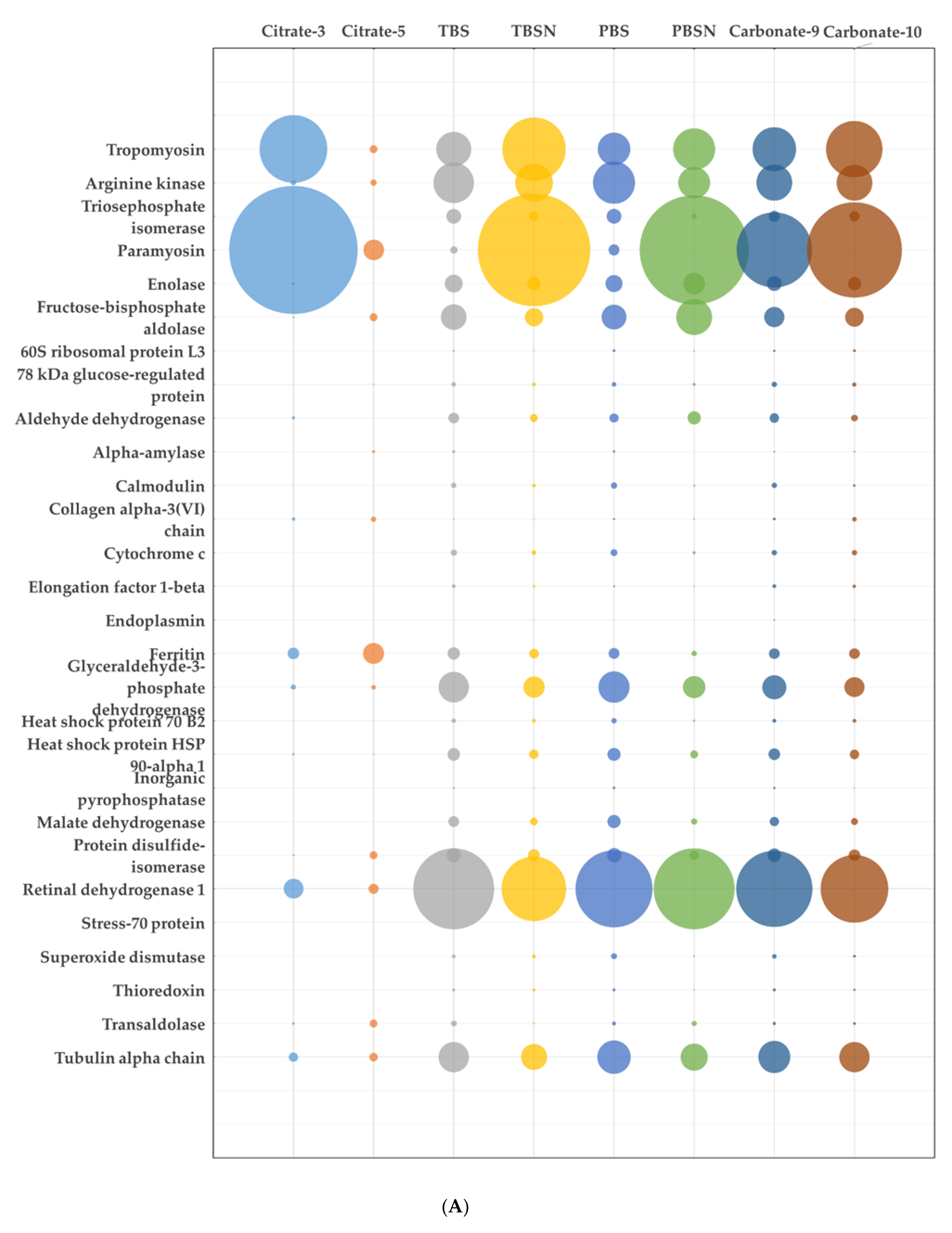 Foods 10 00409 g002a