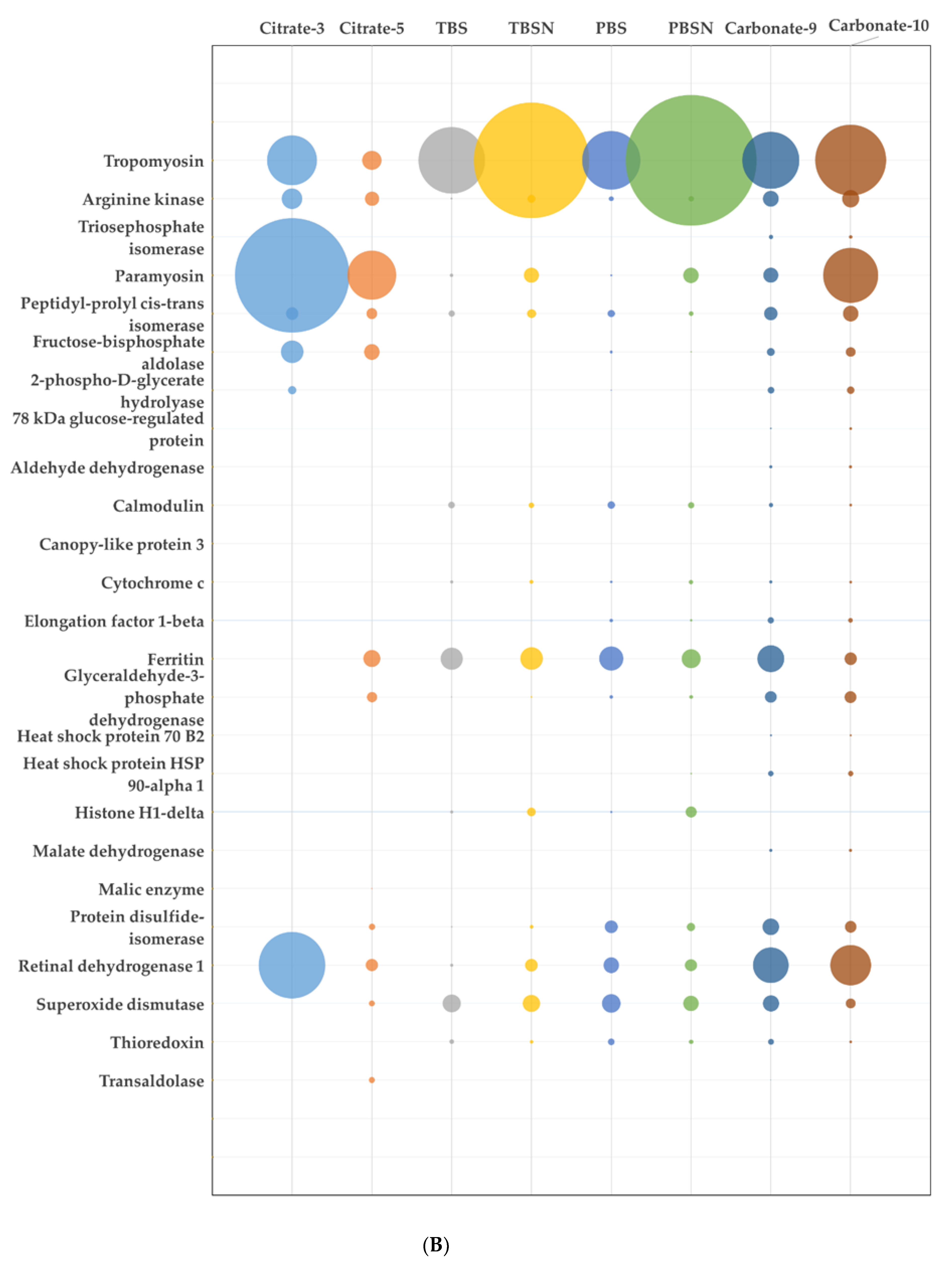 Foods 10 00409 g002b