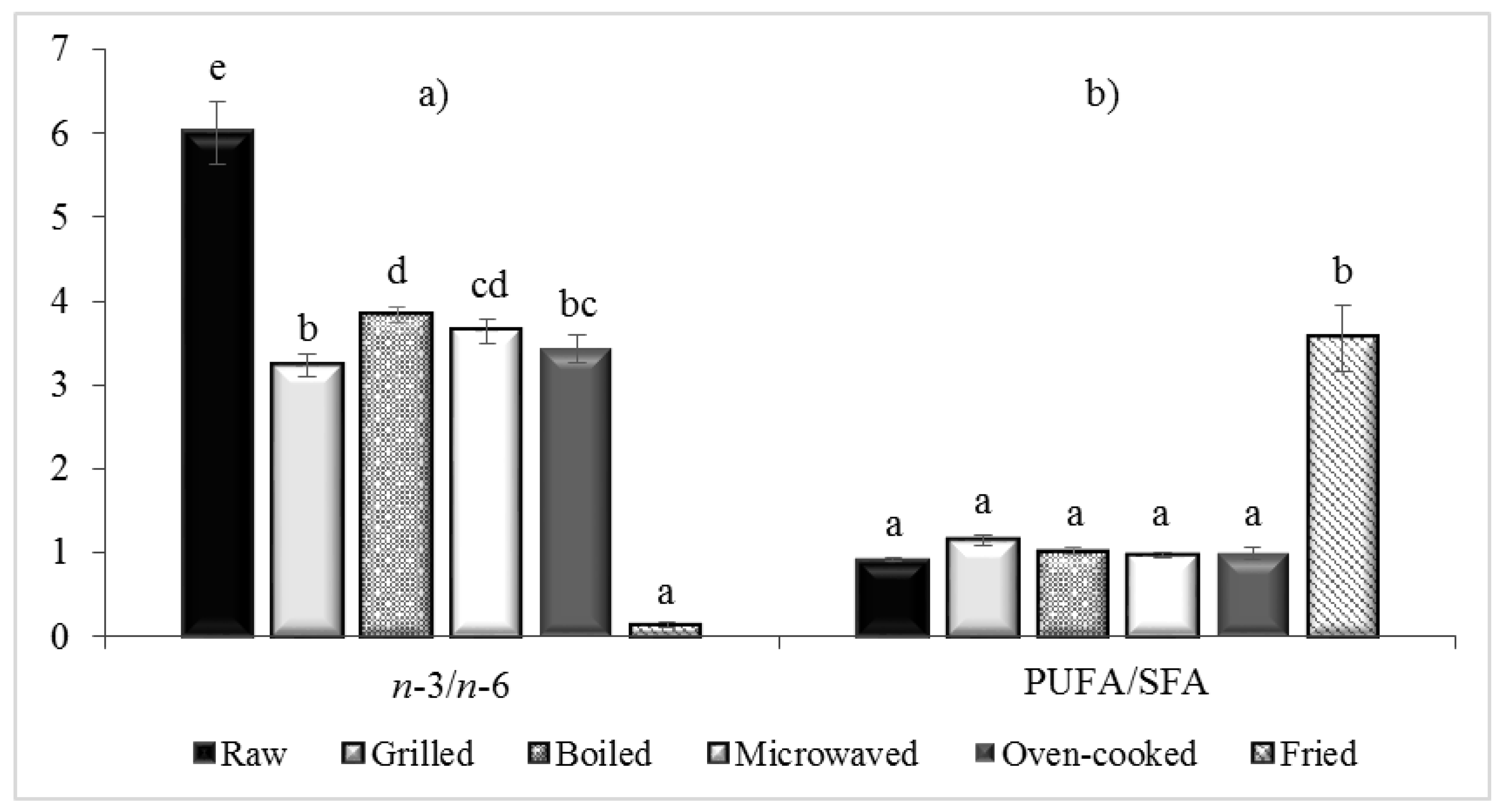 Foods 10 00416 g003