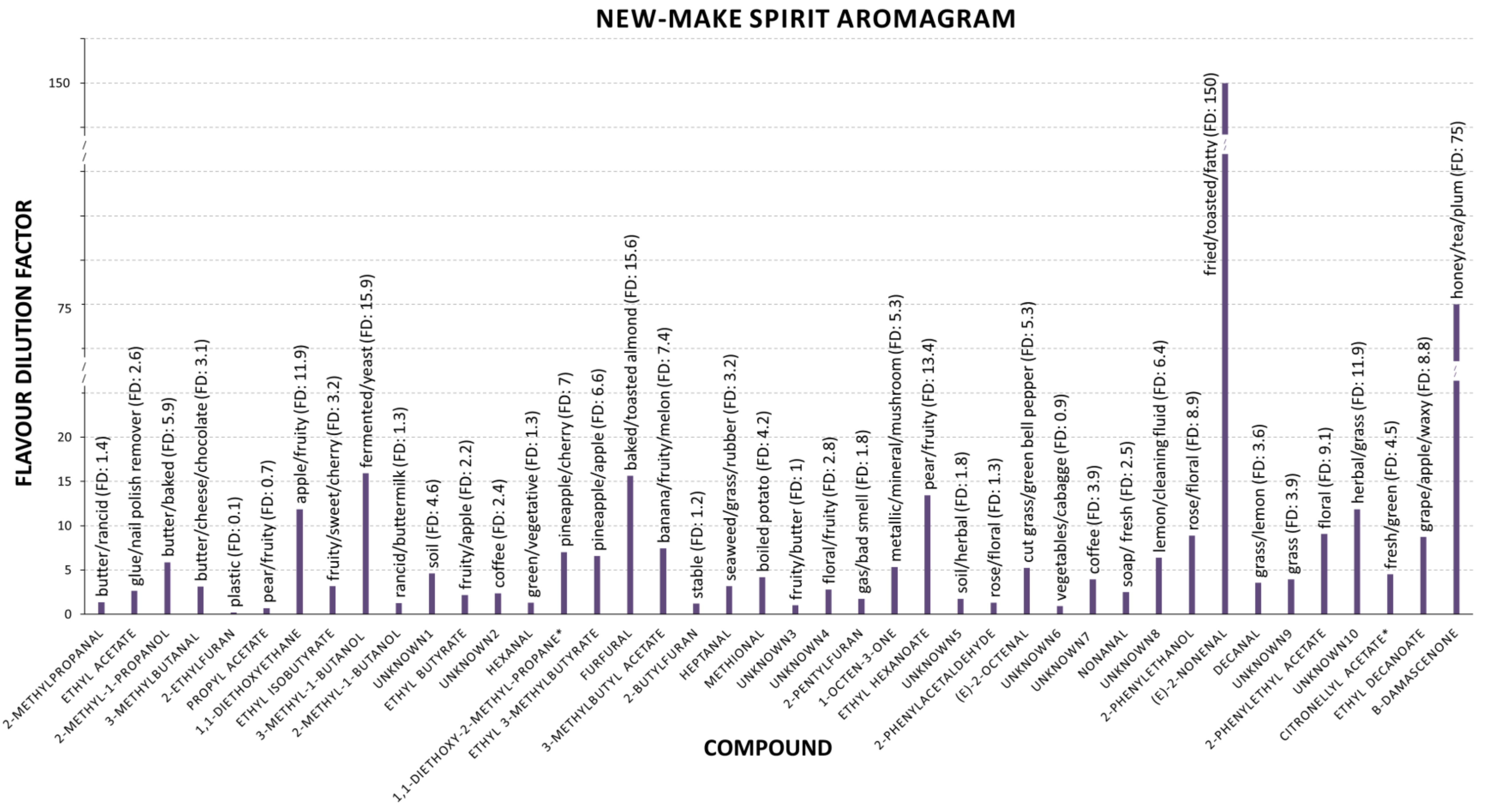 Foods 10 00443 g001 Foods 10 00443 g001