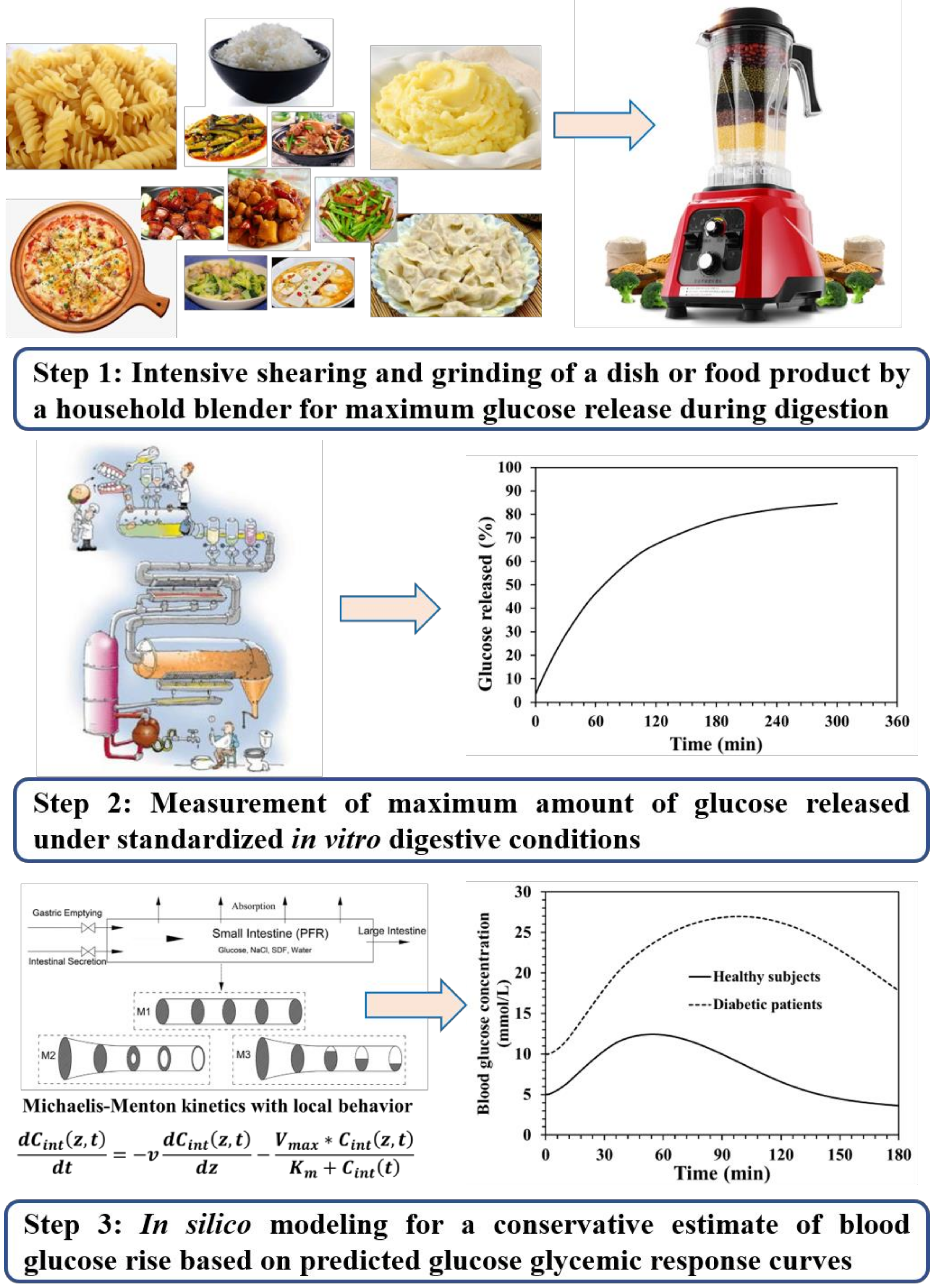 Foods 10 00444 g003
