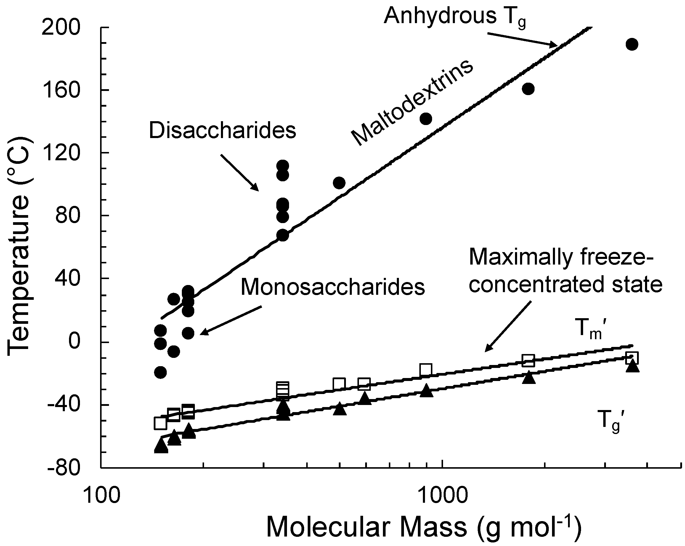 Foods 10 00447 g003 Foods 10 00447 g003