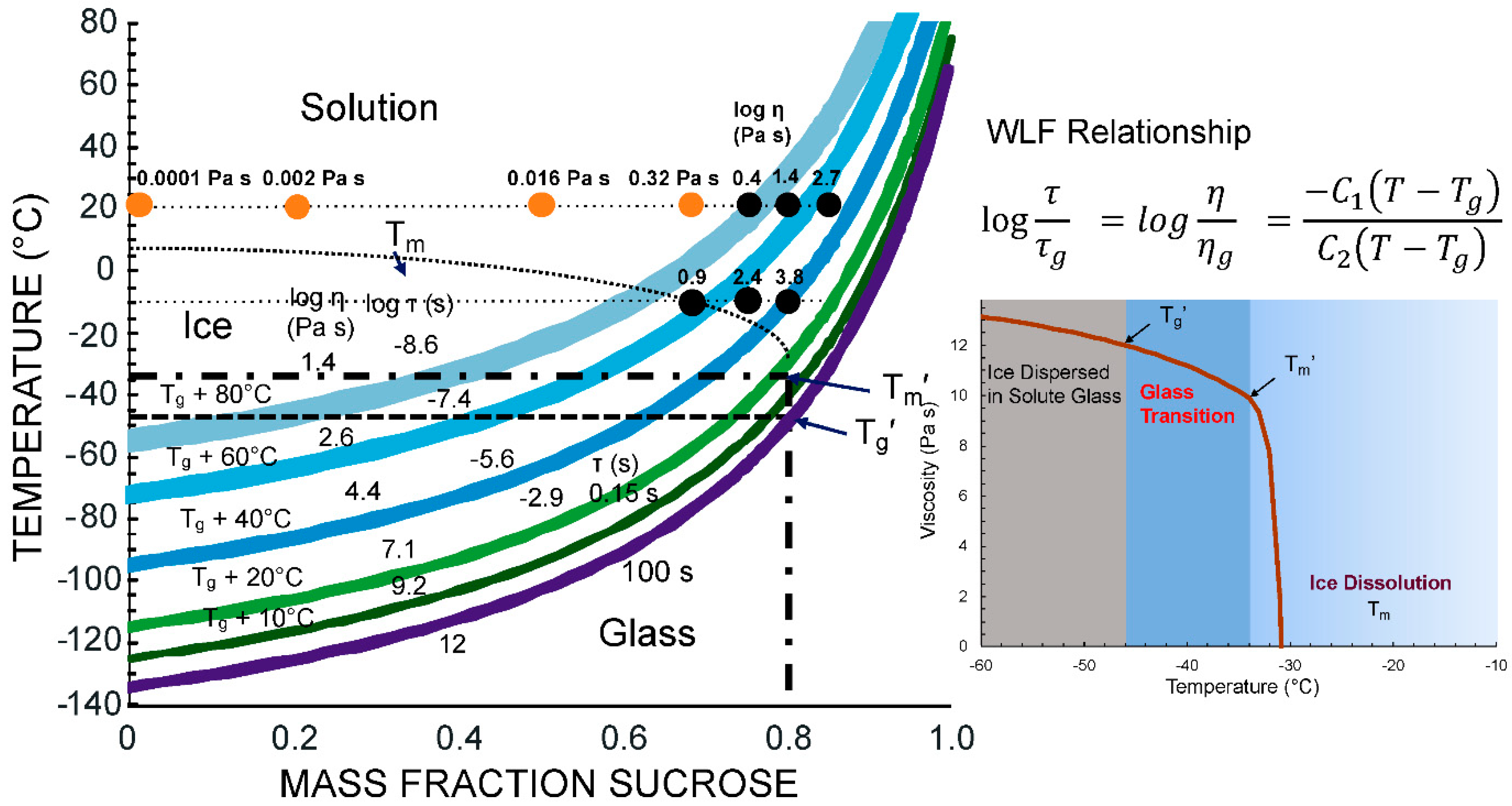 Foods 10 00447 g005 Foods 10 00447 g005