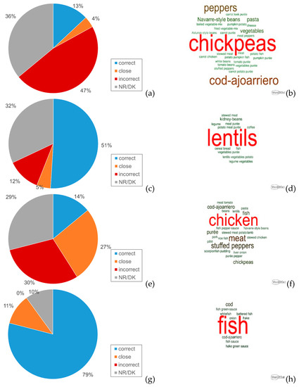 Foods 10 00480 g0a2a