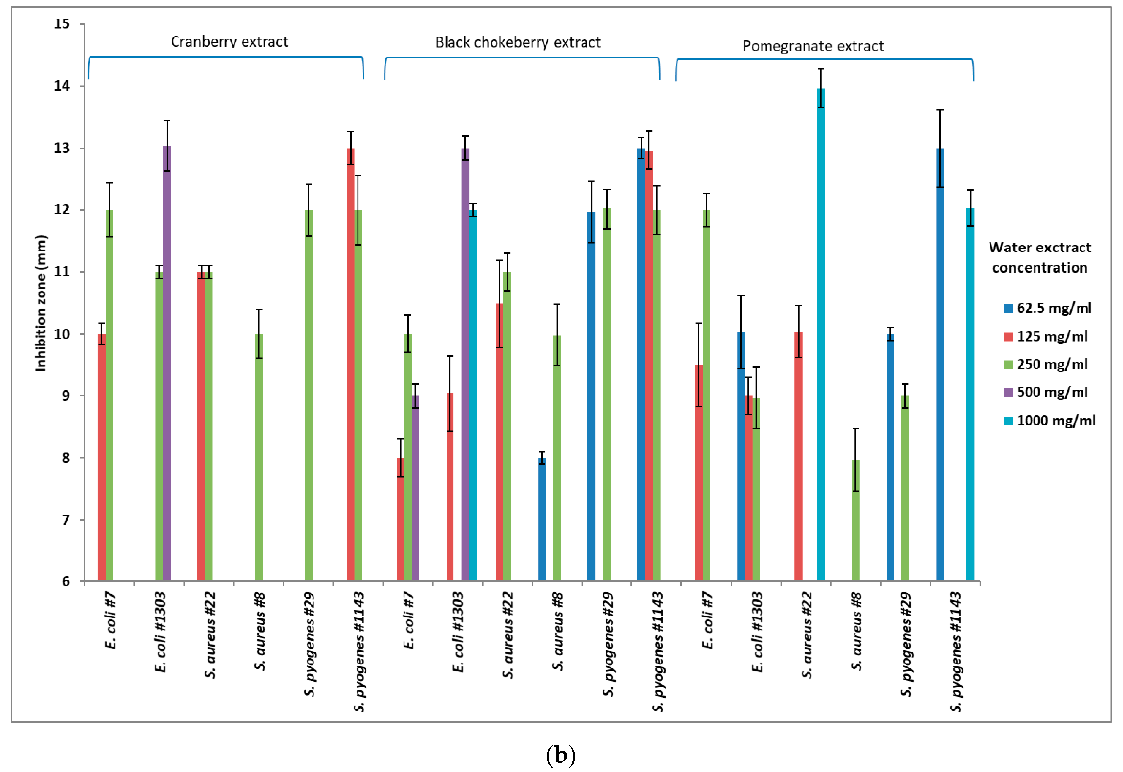 Foods 10 00486 g001b Foods 10 00486 g001b