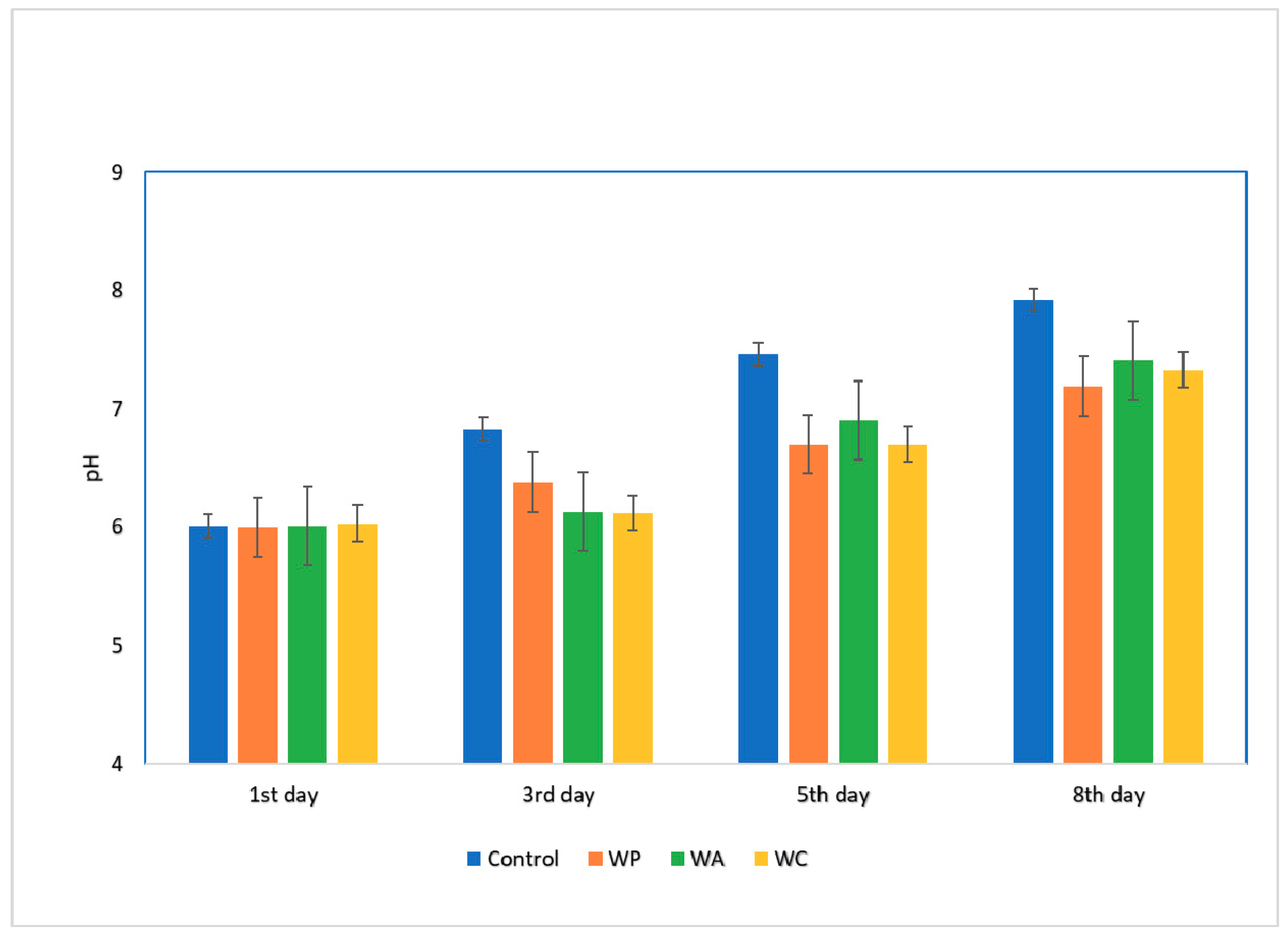 Foods 10 00486 g003 Foods 10 00486 g003