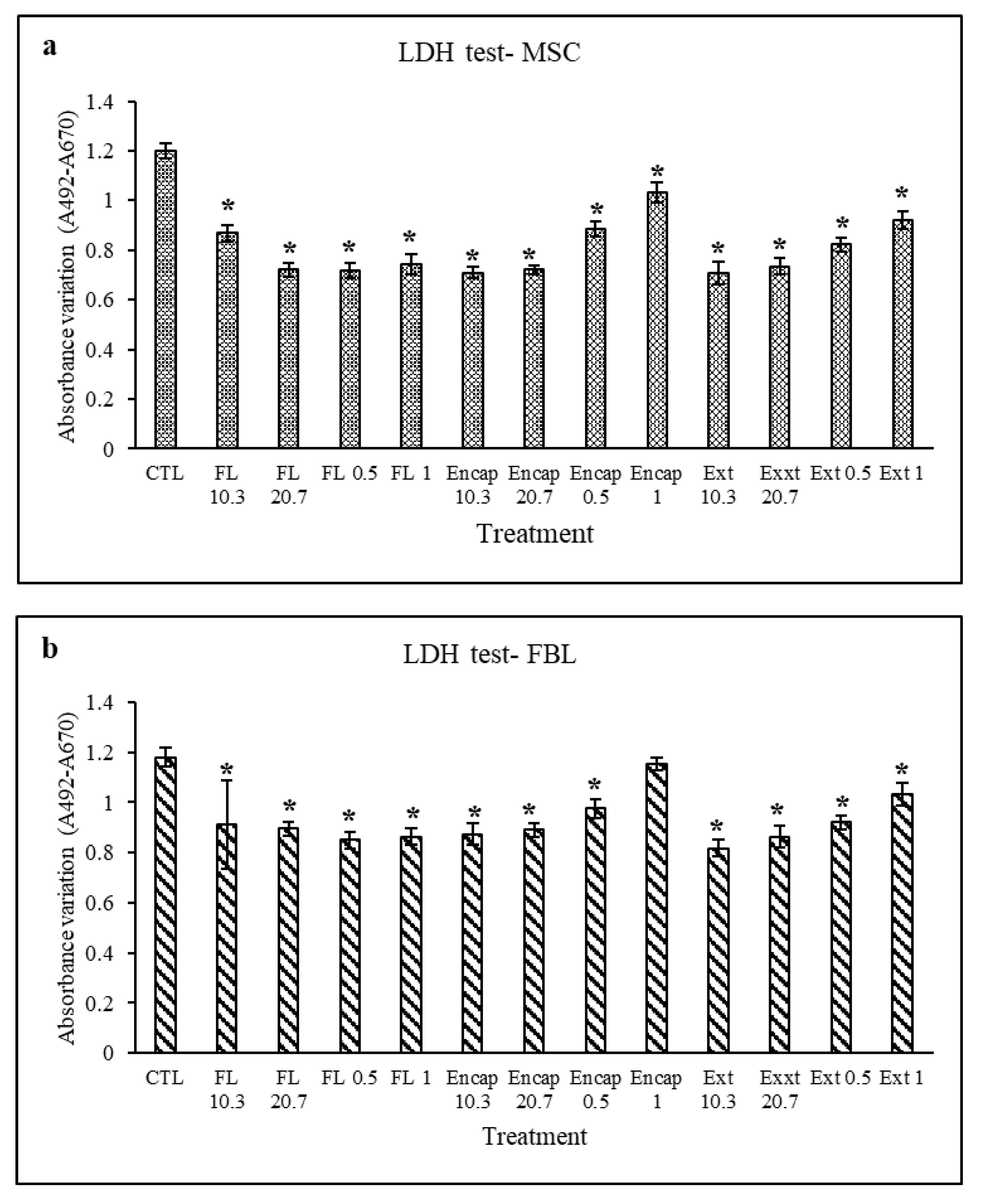 Foods 10 00492 g003 Foods 10 00492 g003
