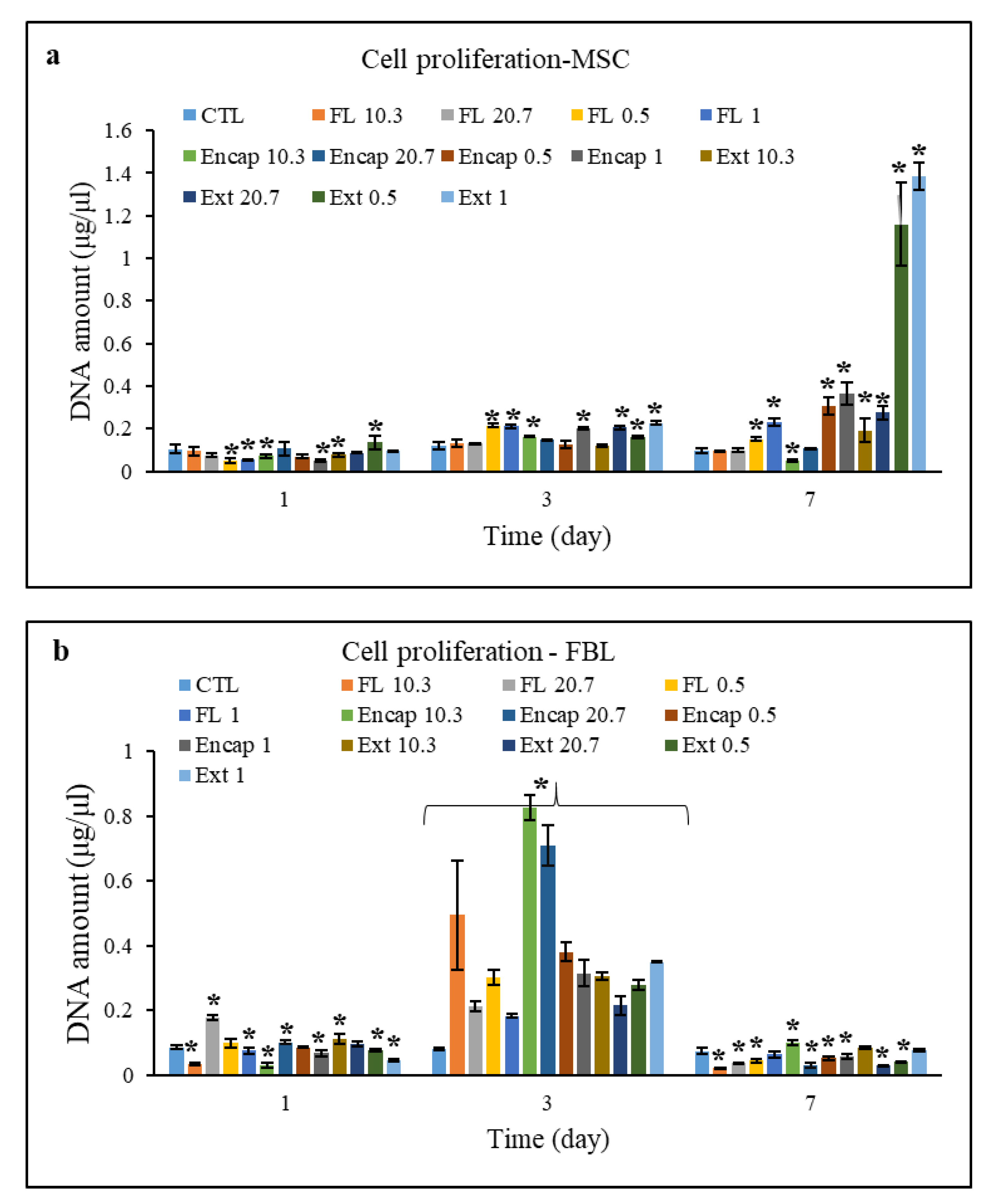 Foods 10 00492 g005 Foods 10 00492 g005
