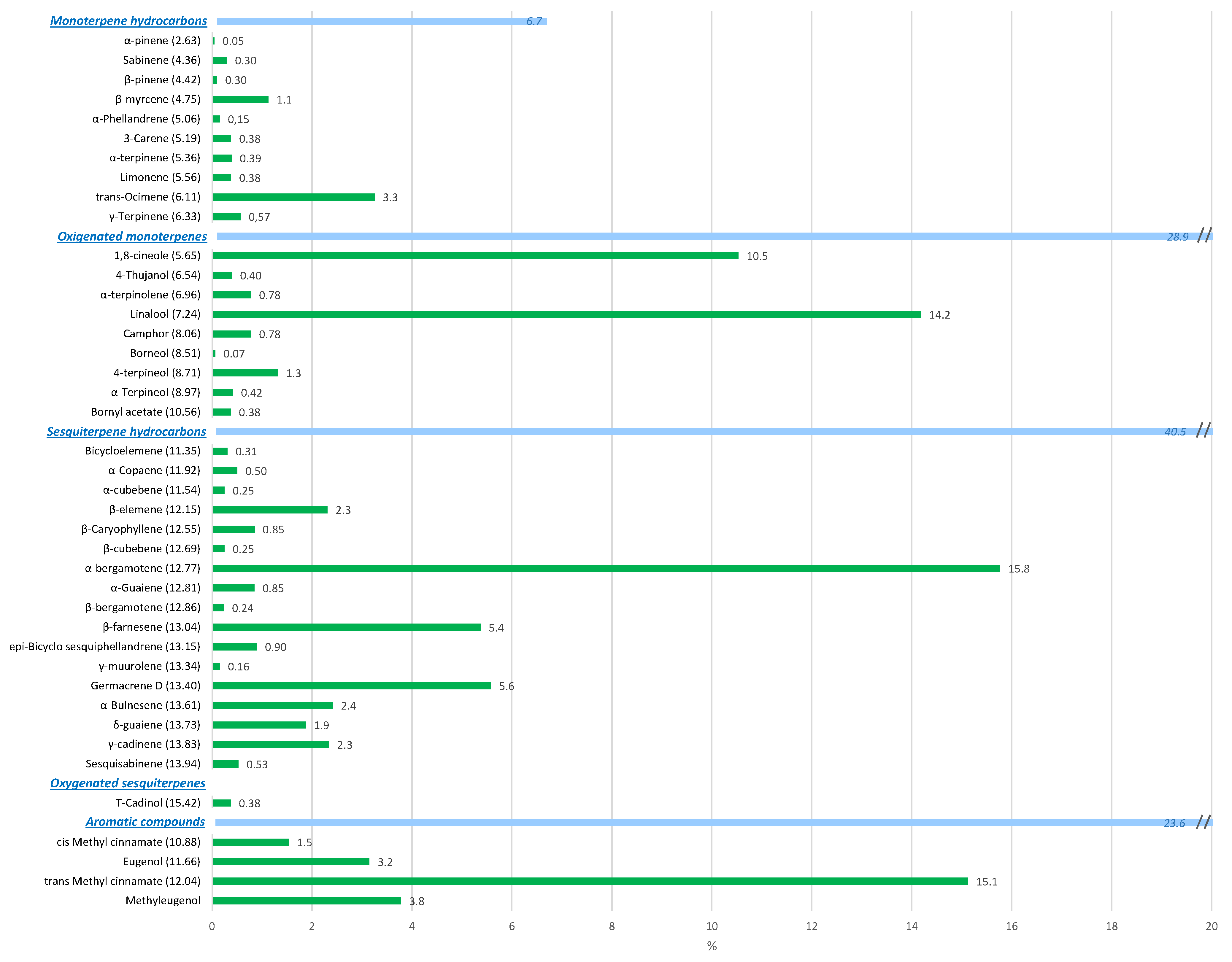 Foods 10 00498 g005 Foods 10 00498 g005