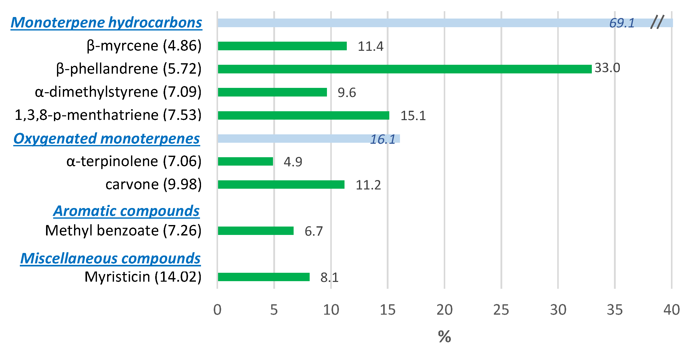 Foods 10 00498 g006 Foods 10 00498 g006
