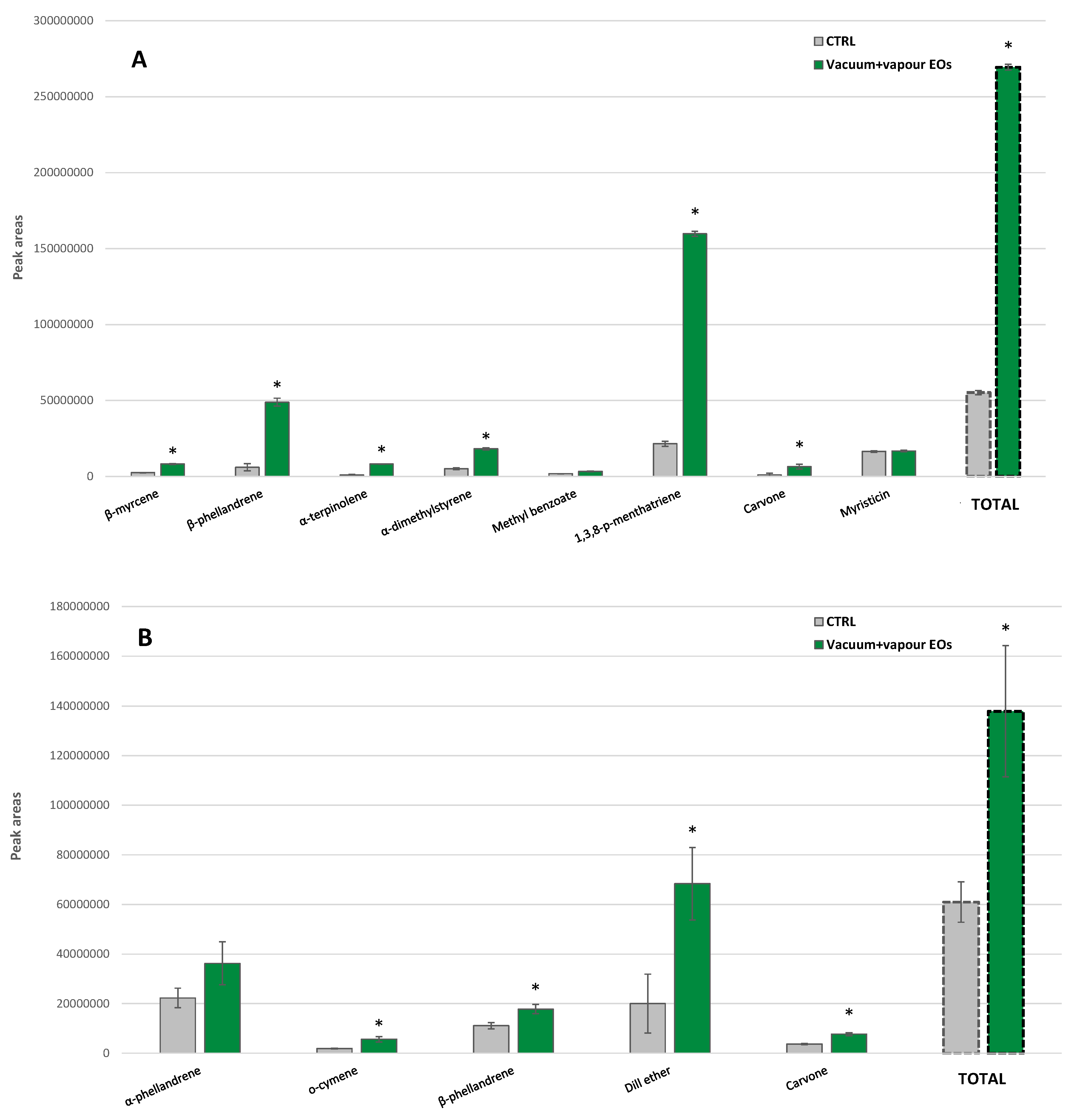 Foods 10 00498 g009 Foods 10 00498 g009