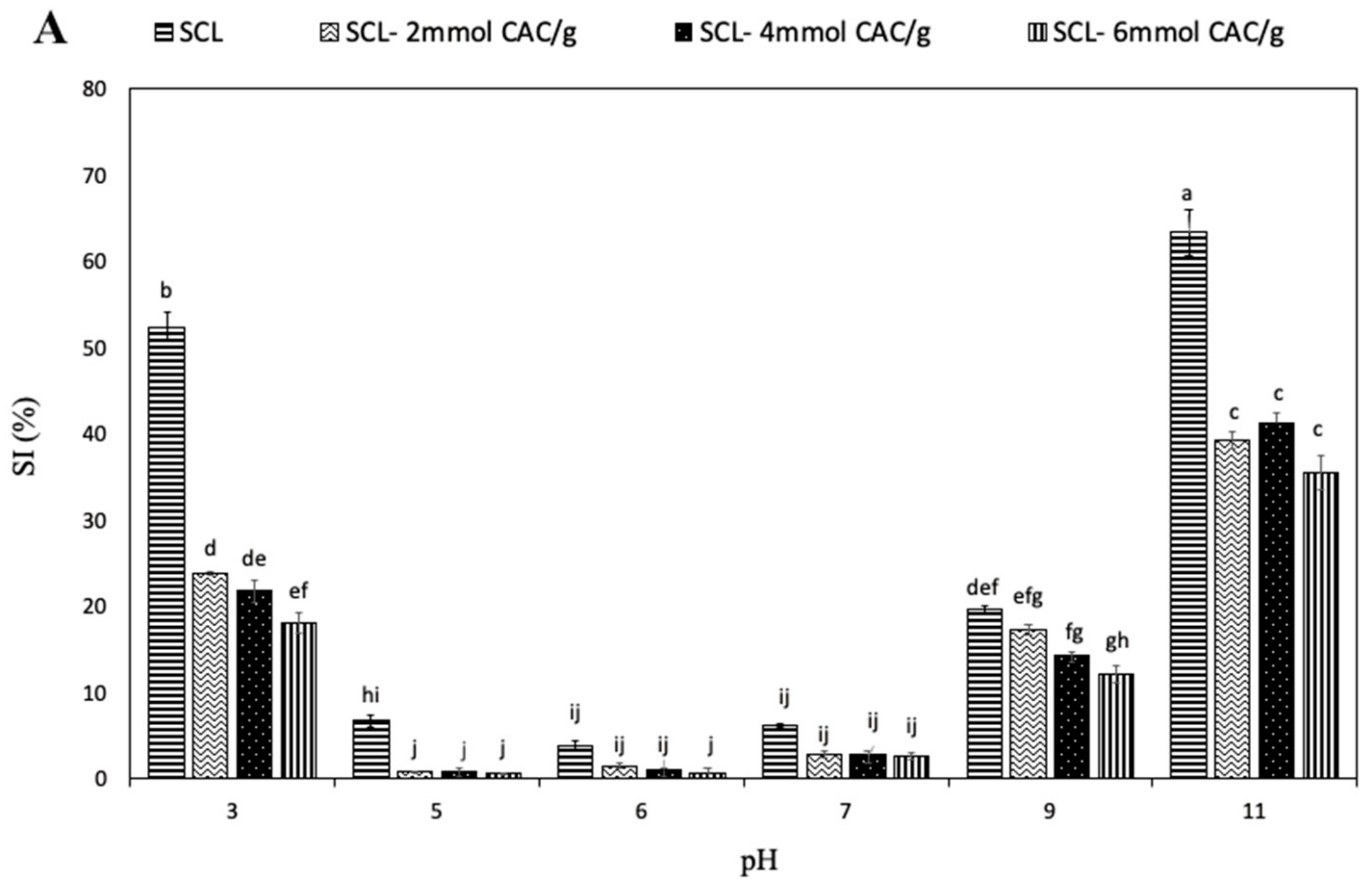 Foods 10 00515 g003a