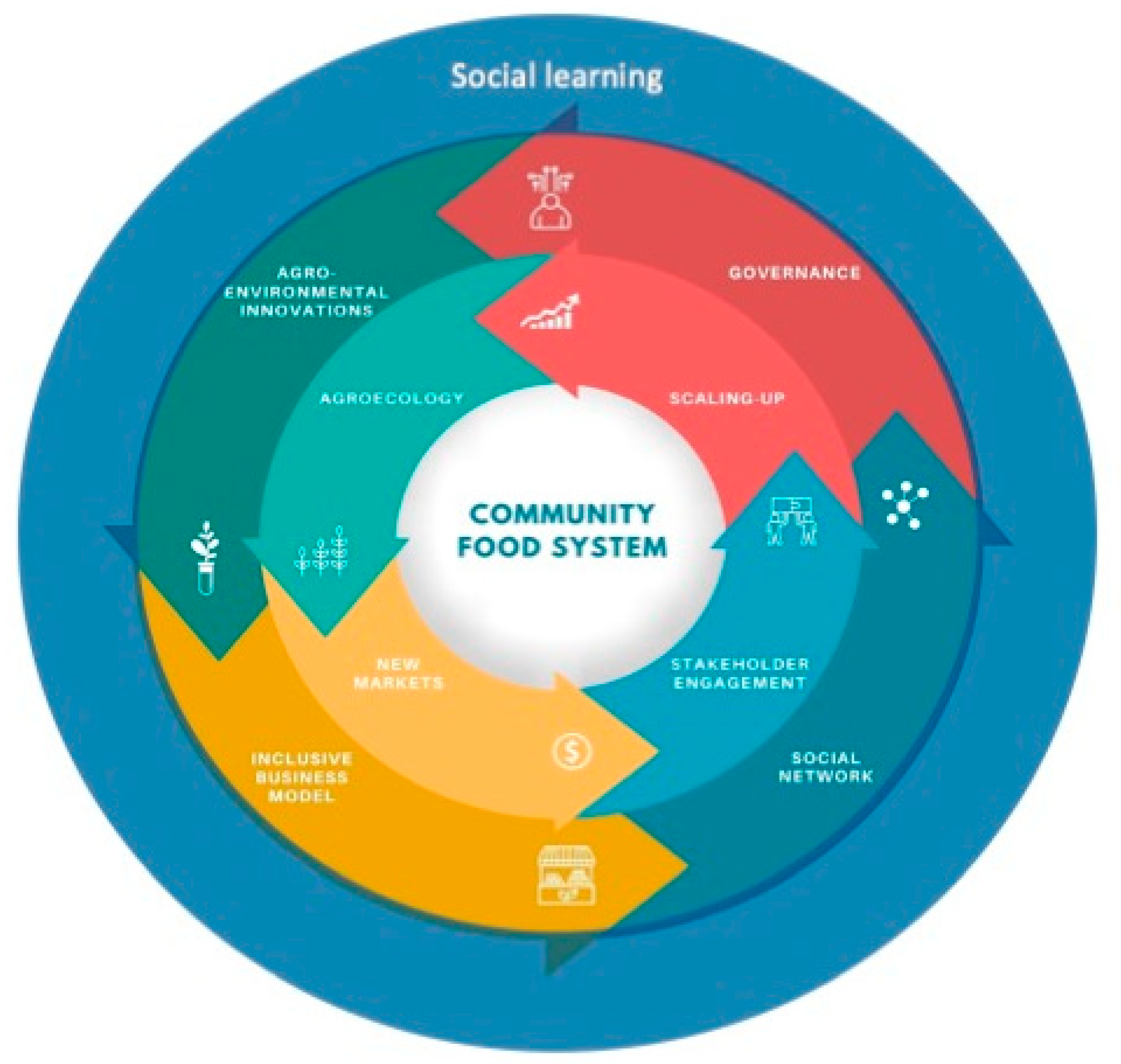 Foods 10 00521 g001 Foods 10 00521 g001