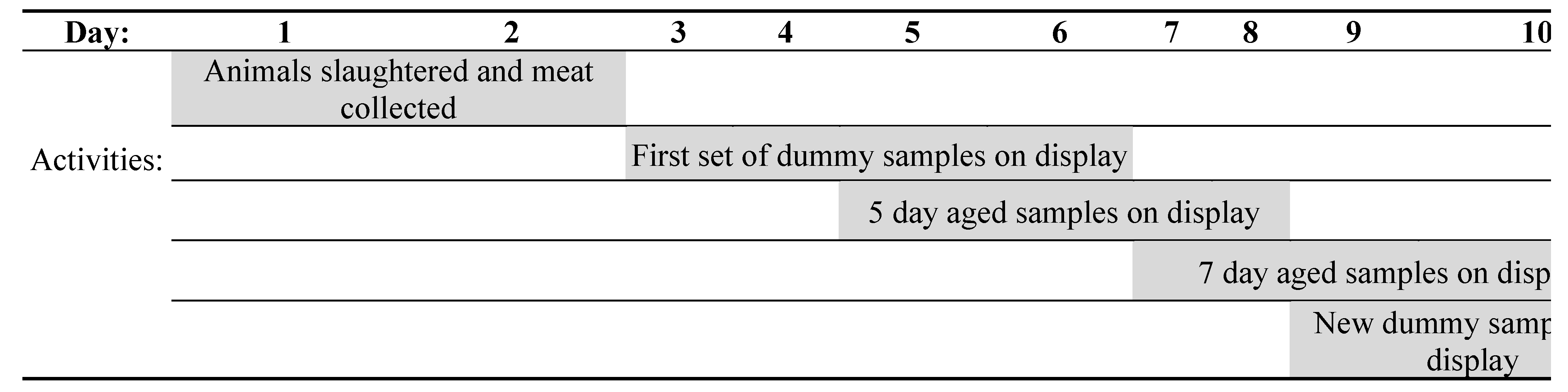 Foods 10 00540 g002 Foods 10 00540 g002