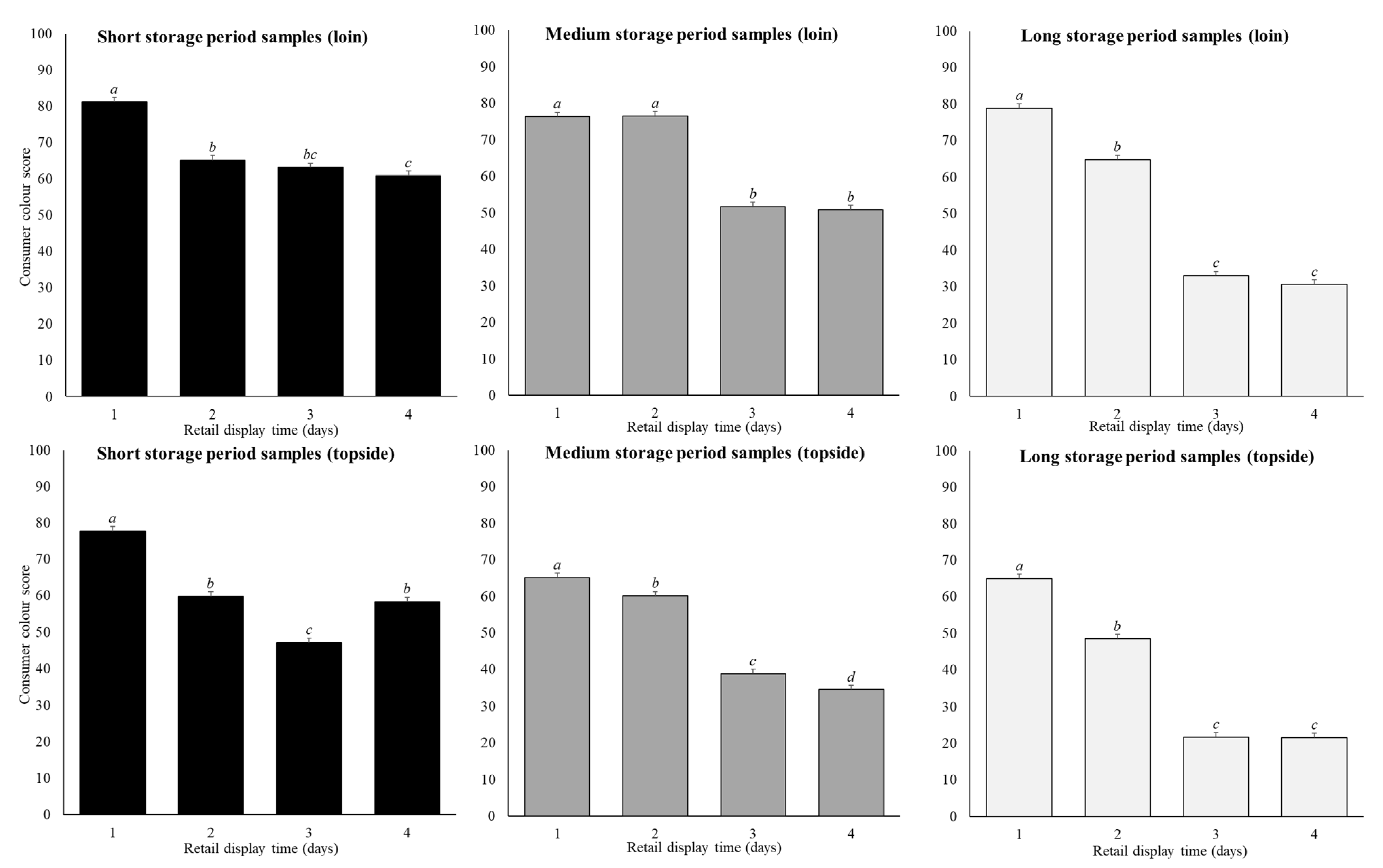 Foods 10 00540 g003 Foods 10 00540 g003