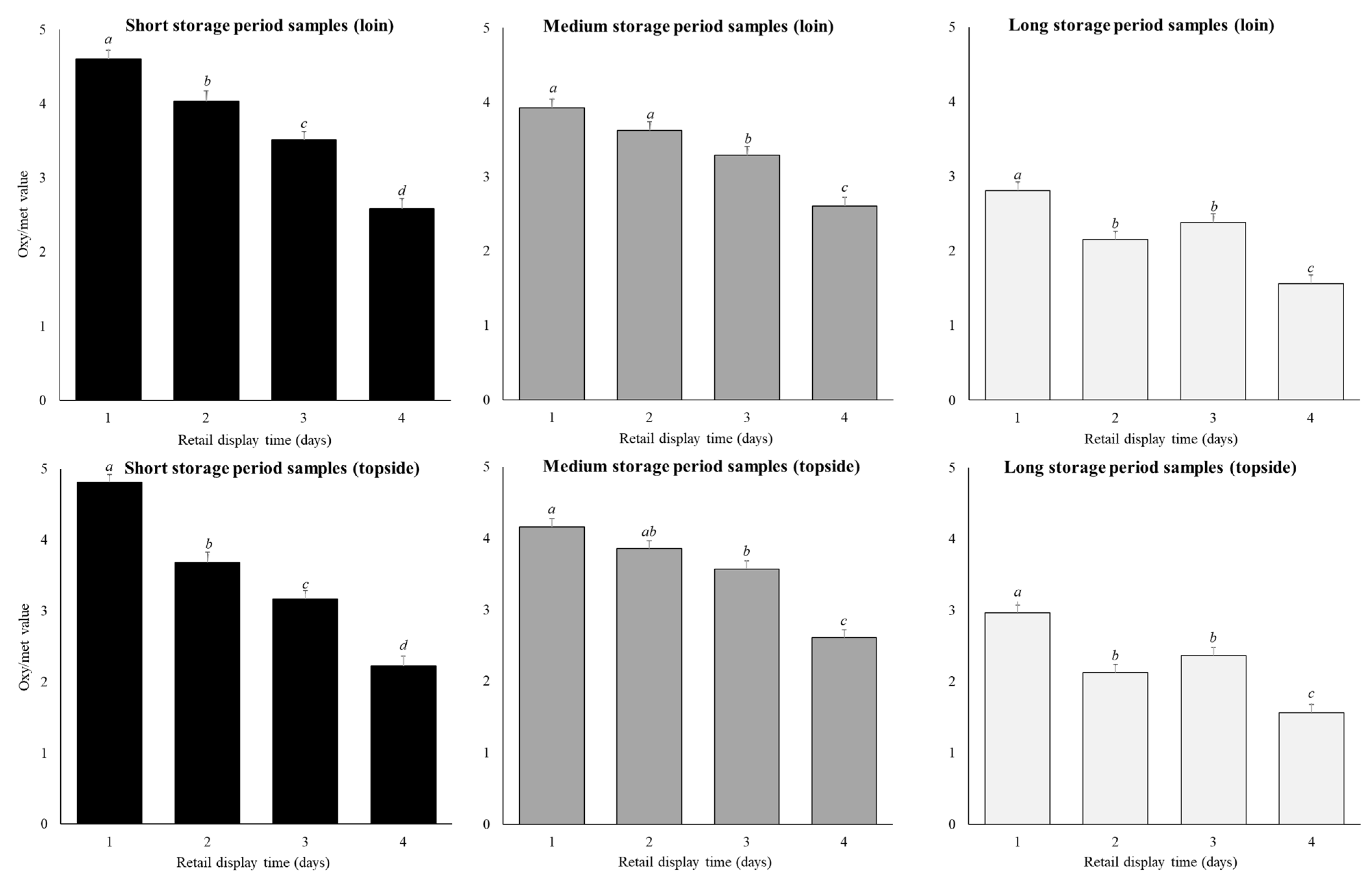 Foods 10 00540 g004 Foods 10 00540 g004