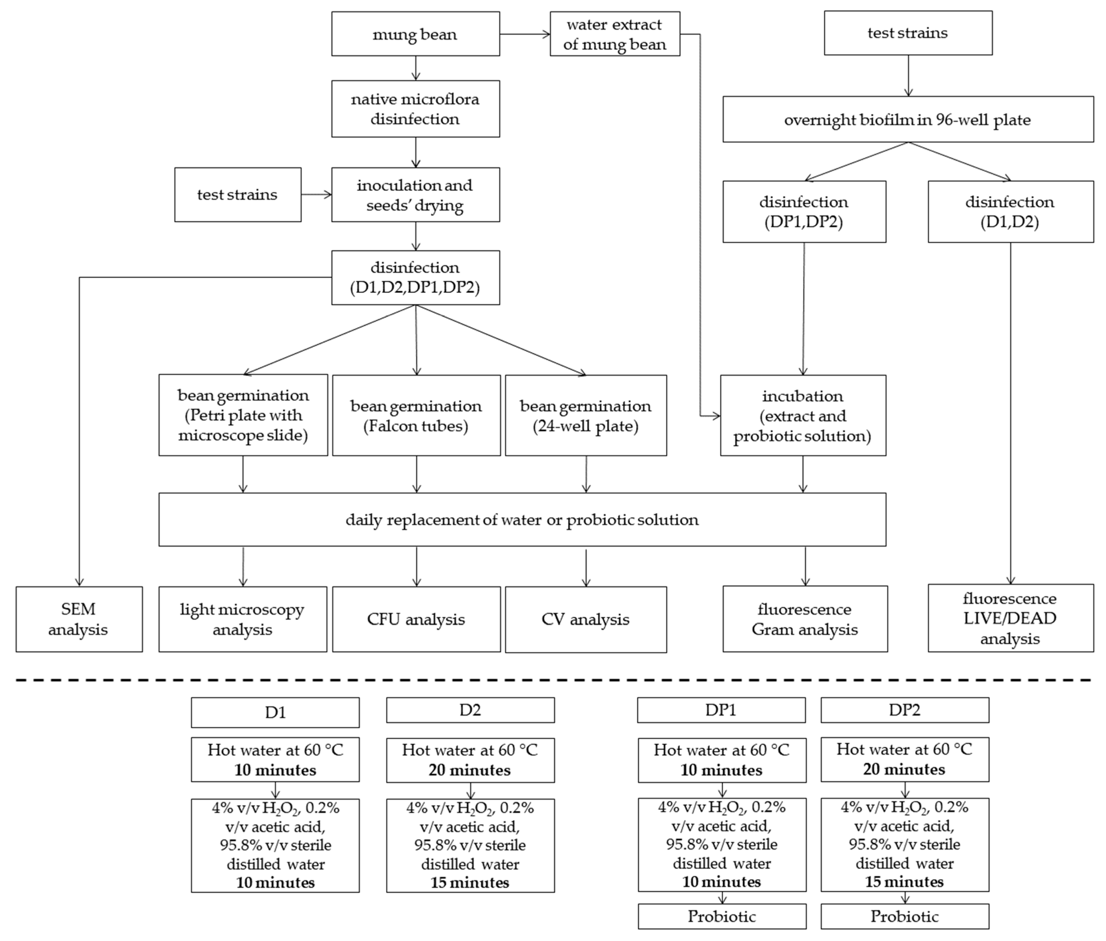 Foods 10 00542 g001 Foods 10 00542 g001