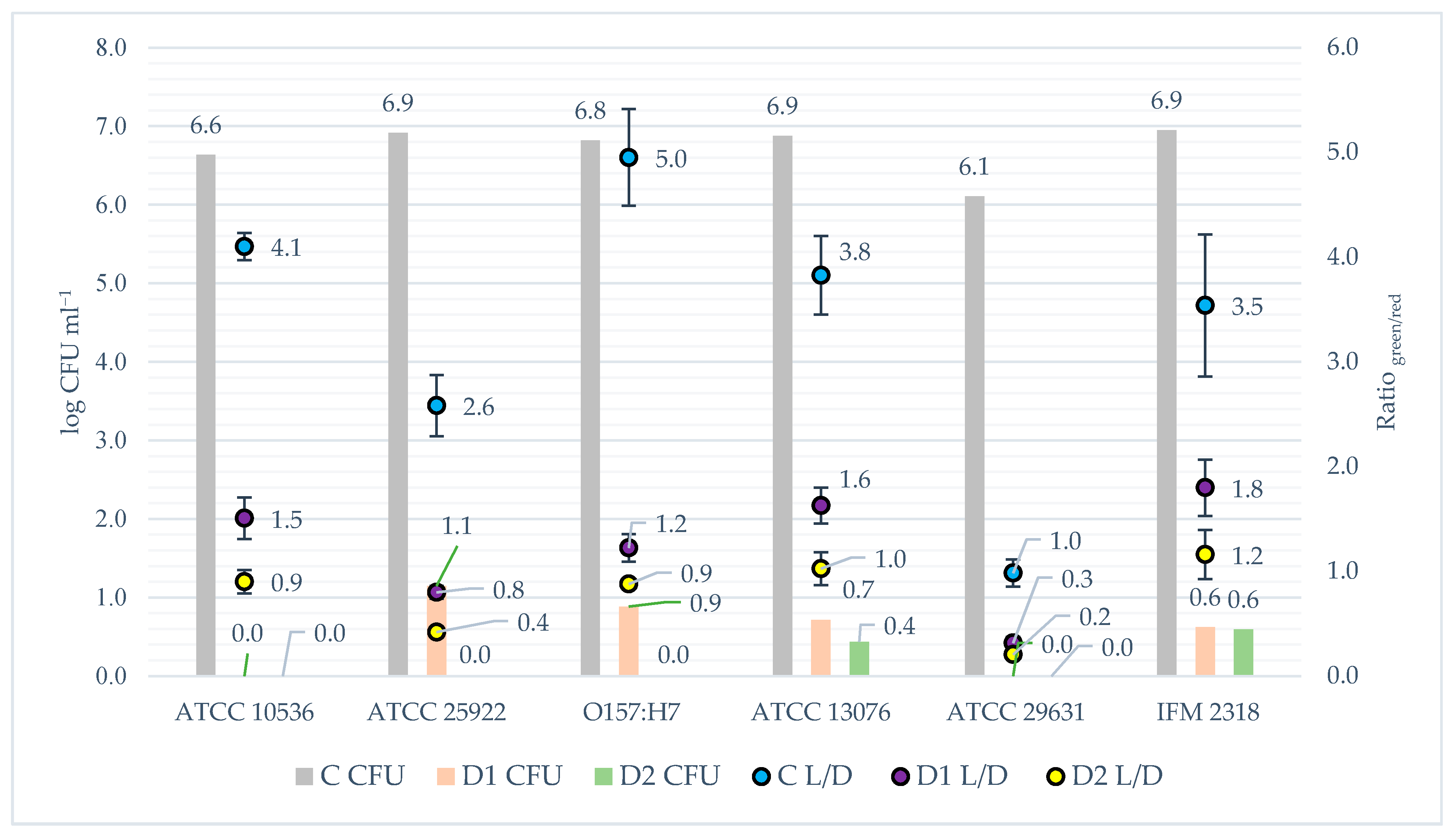 Foods 10 00542 g006 Foods 10 00542 g006