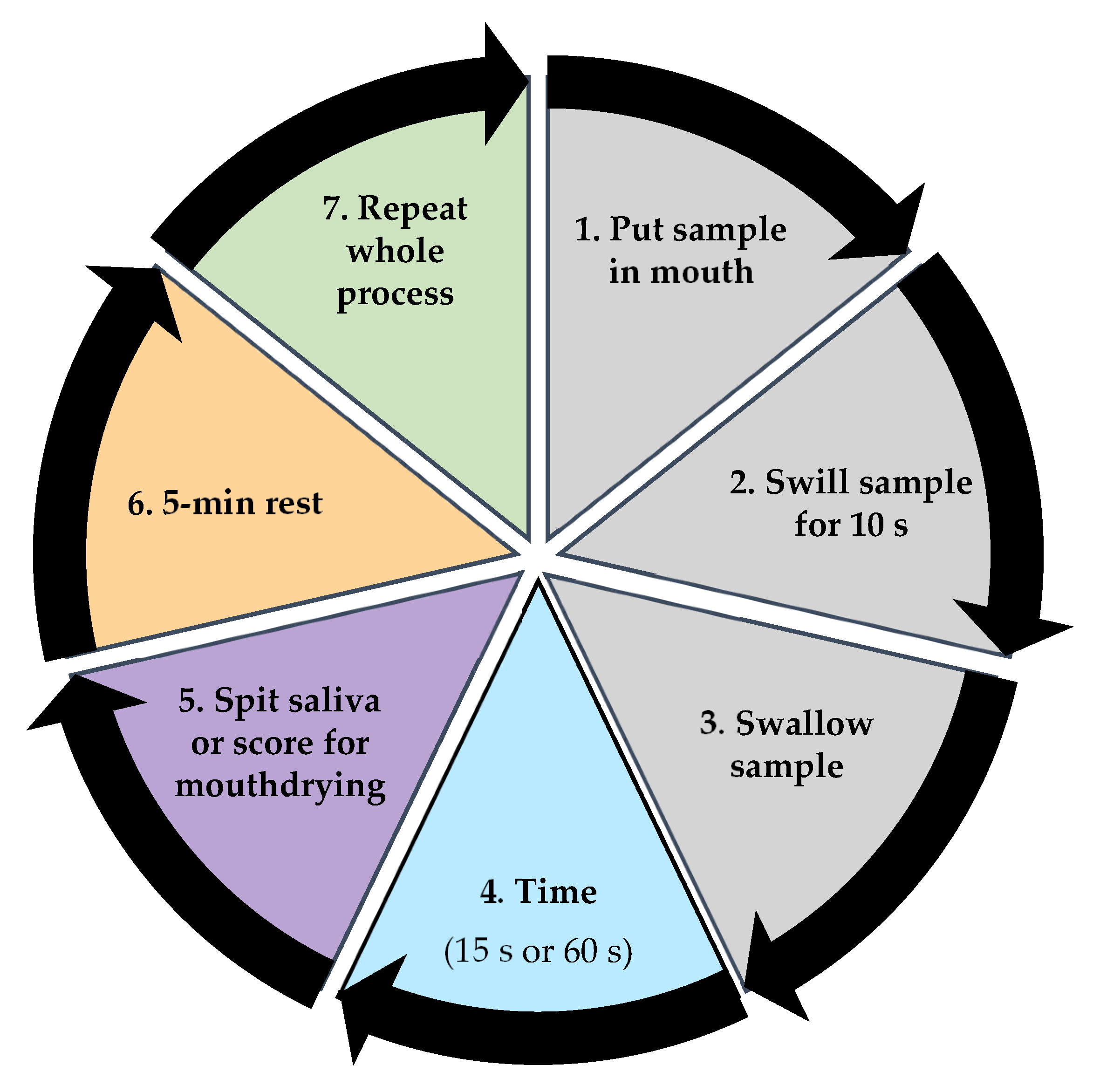 Foods 10 00587 g003 Foods 10 00587 g003