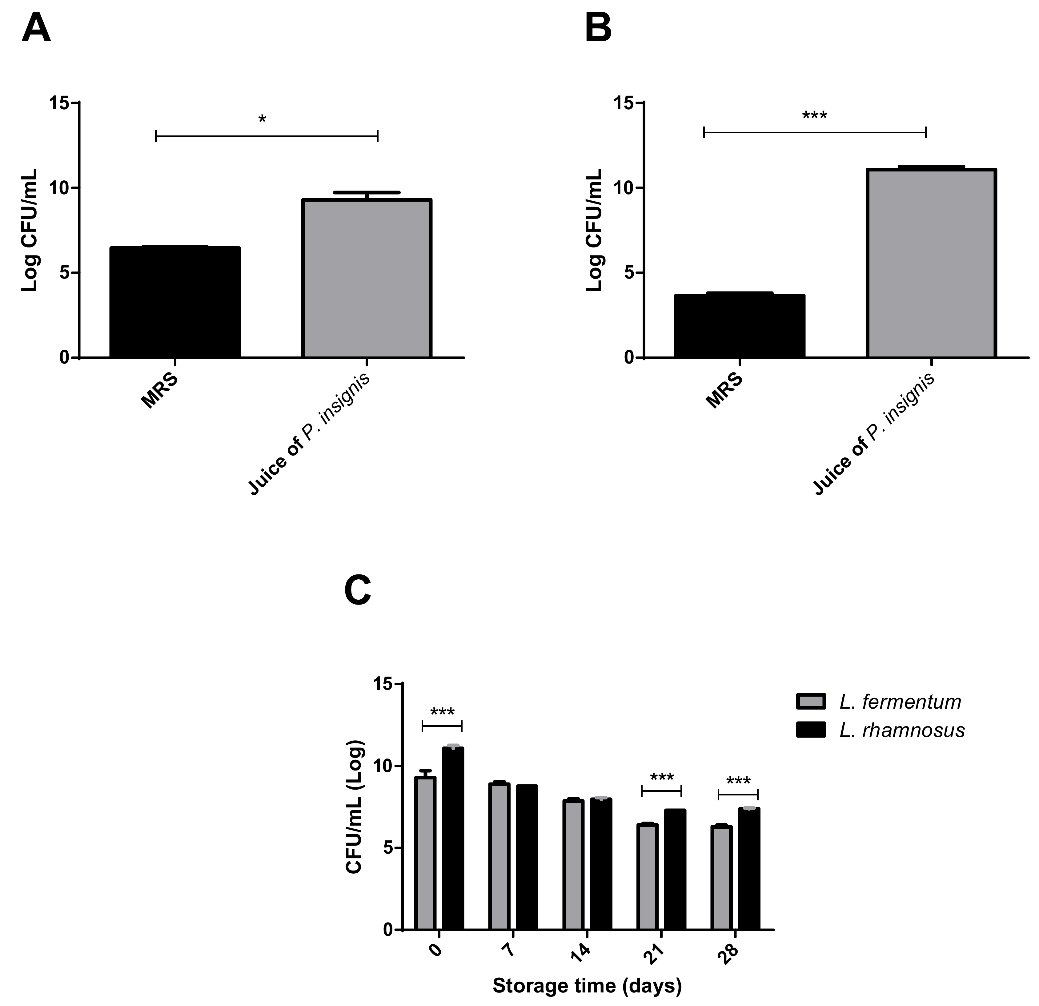 Foods 10 00603 g001 Foods 10 00603 g001