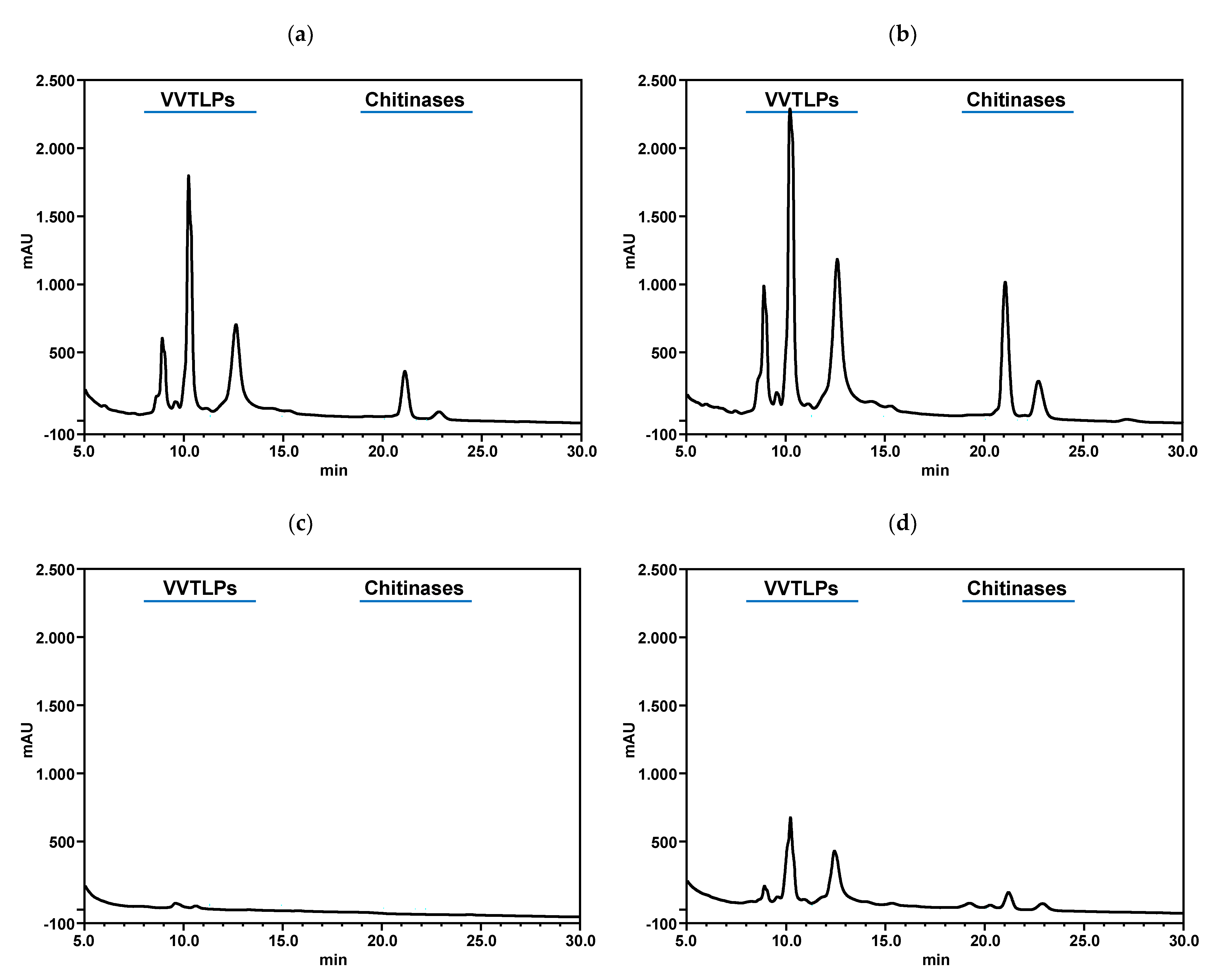 Foods 10 00608 g004a