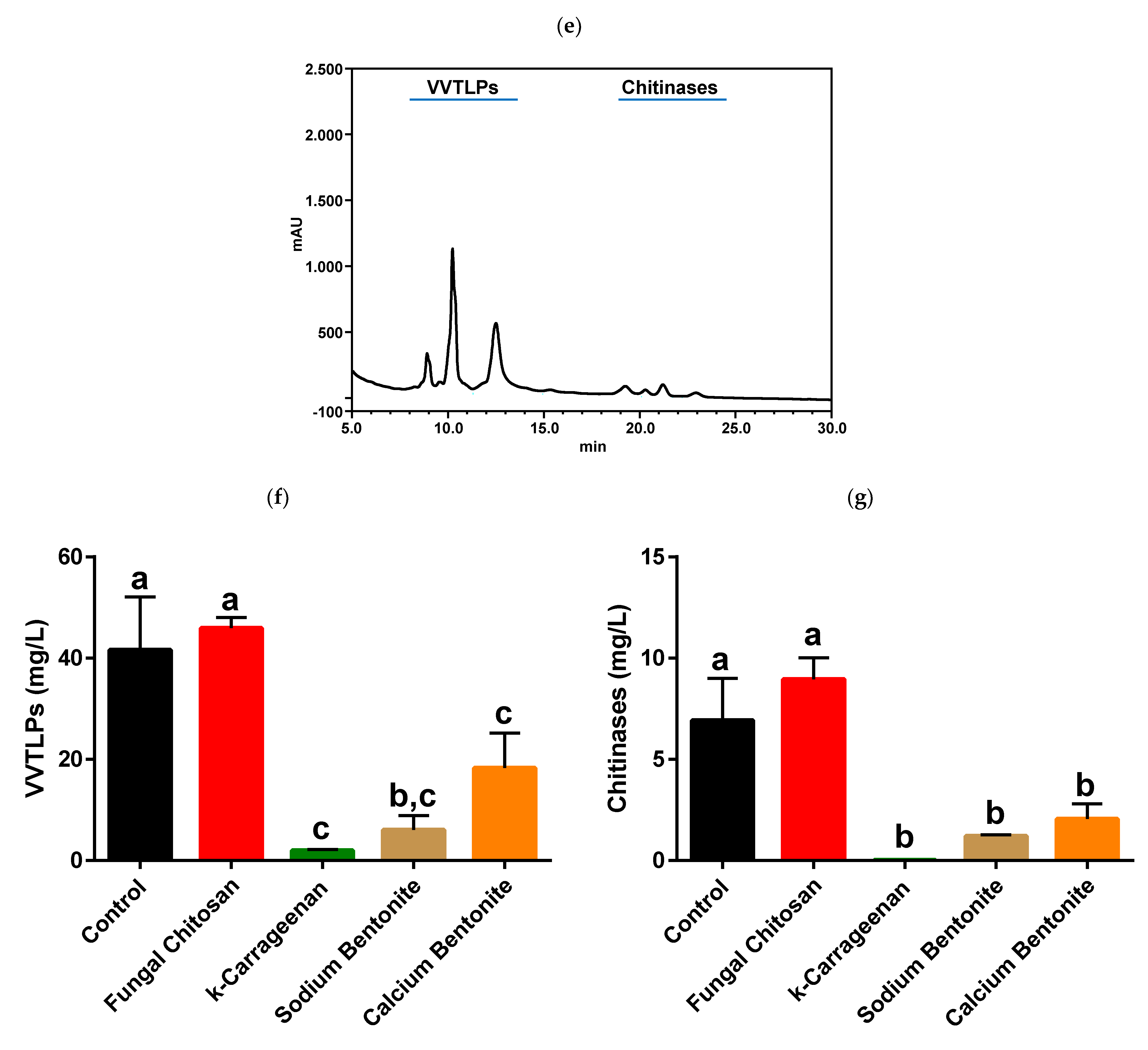 Foods 10 00608 g004b