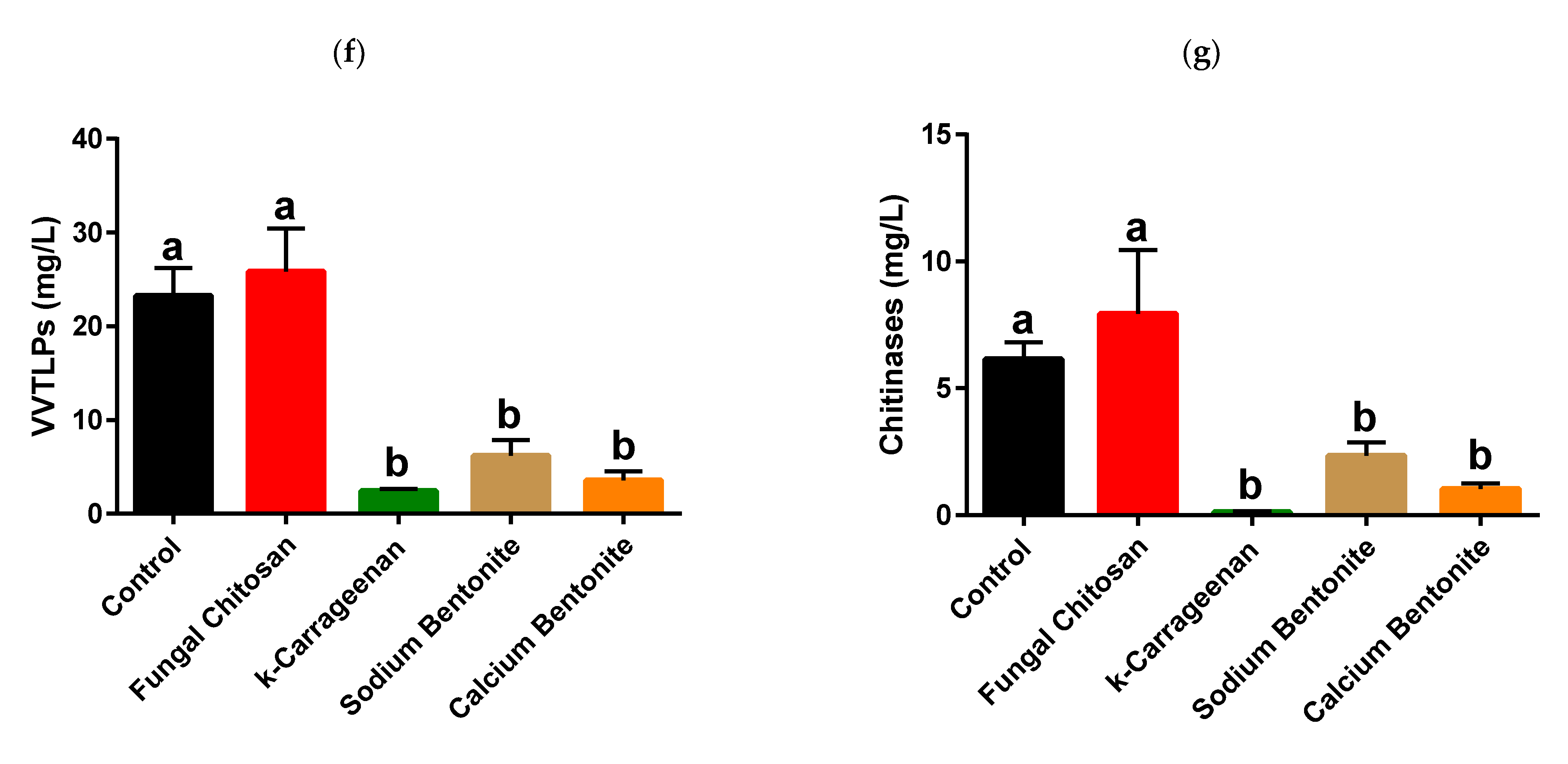 Foods 10 00608 g005b