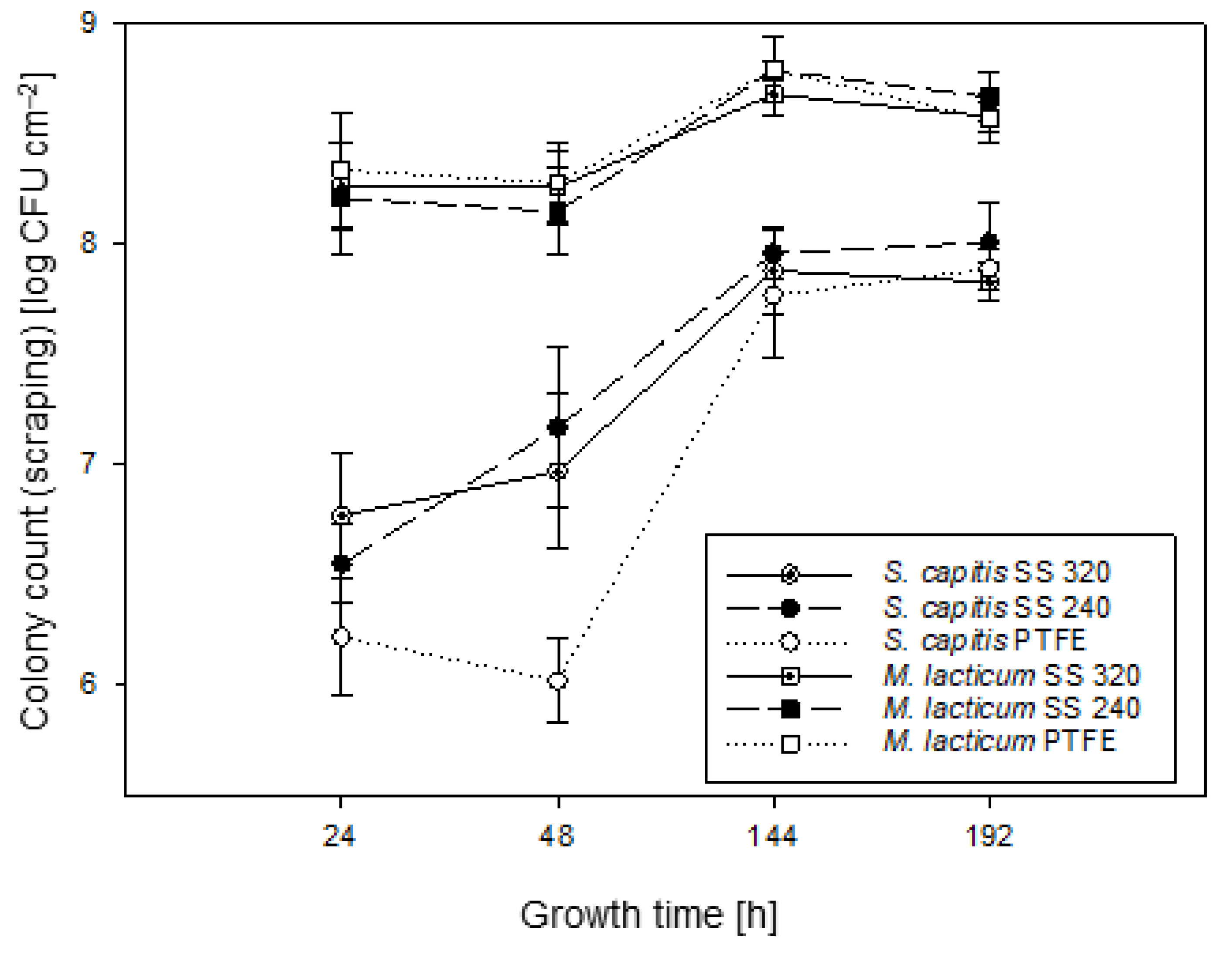 Foods 10 00611 g002 Foods 10 00611 g002